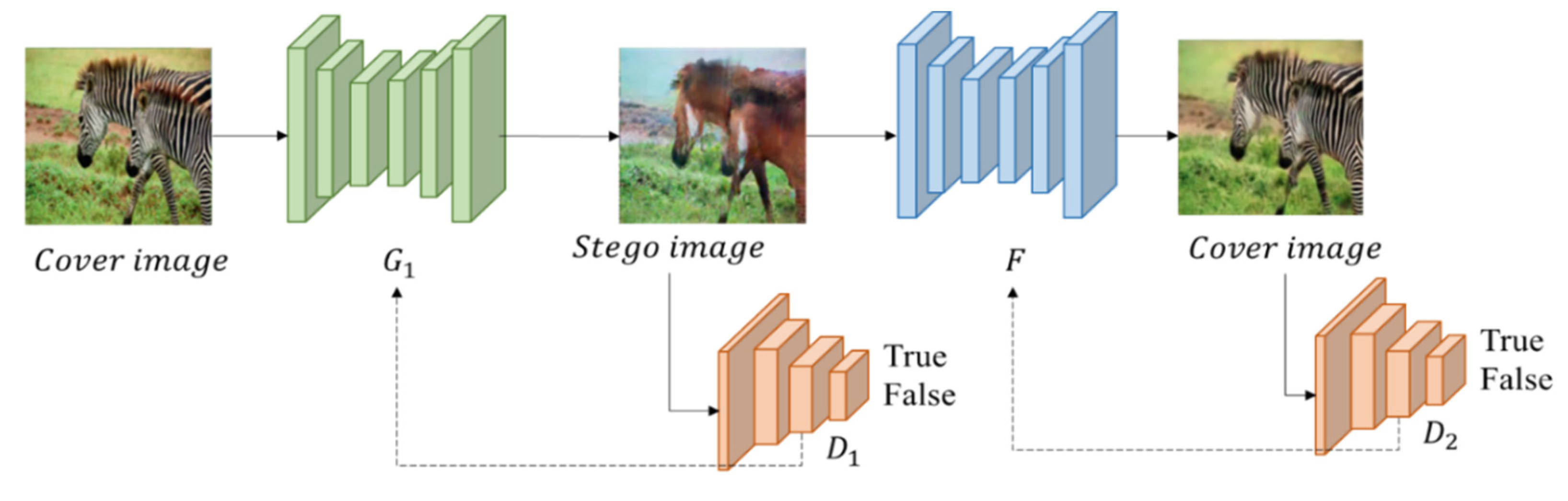Symmetry 13 02438 g004 550