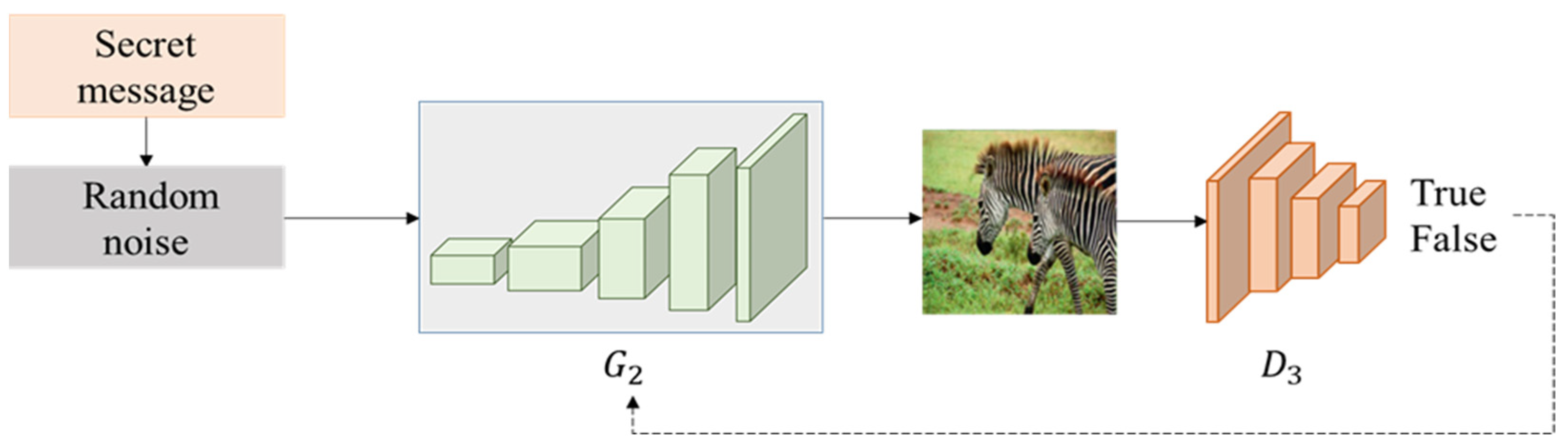 Symmetry 13 02438 g005 550