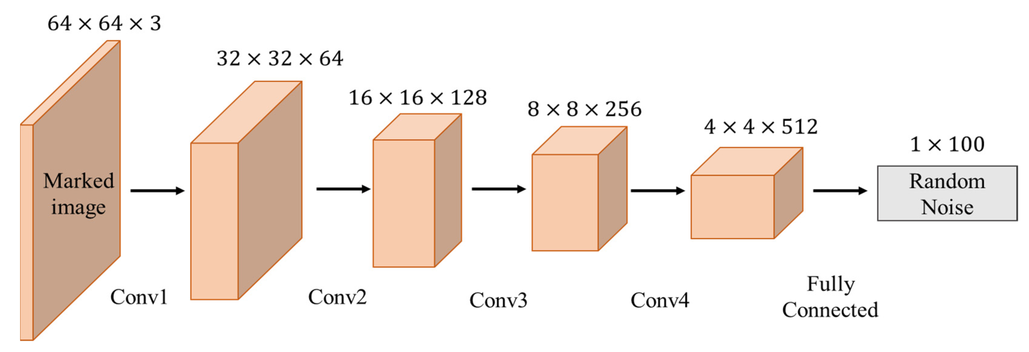 Symmetry 13 02438 g006 550