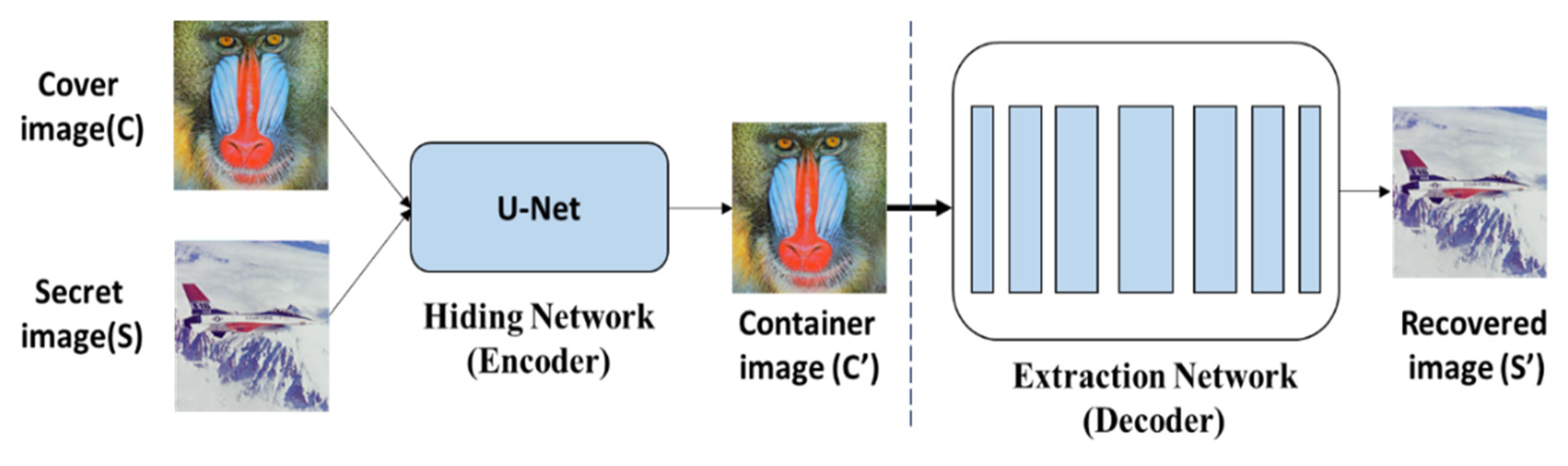 Symmetry 13 02438 g008 550