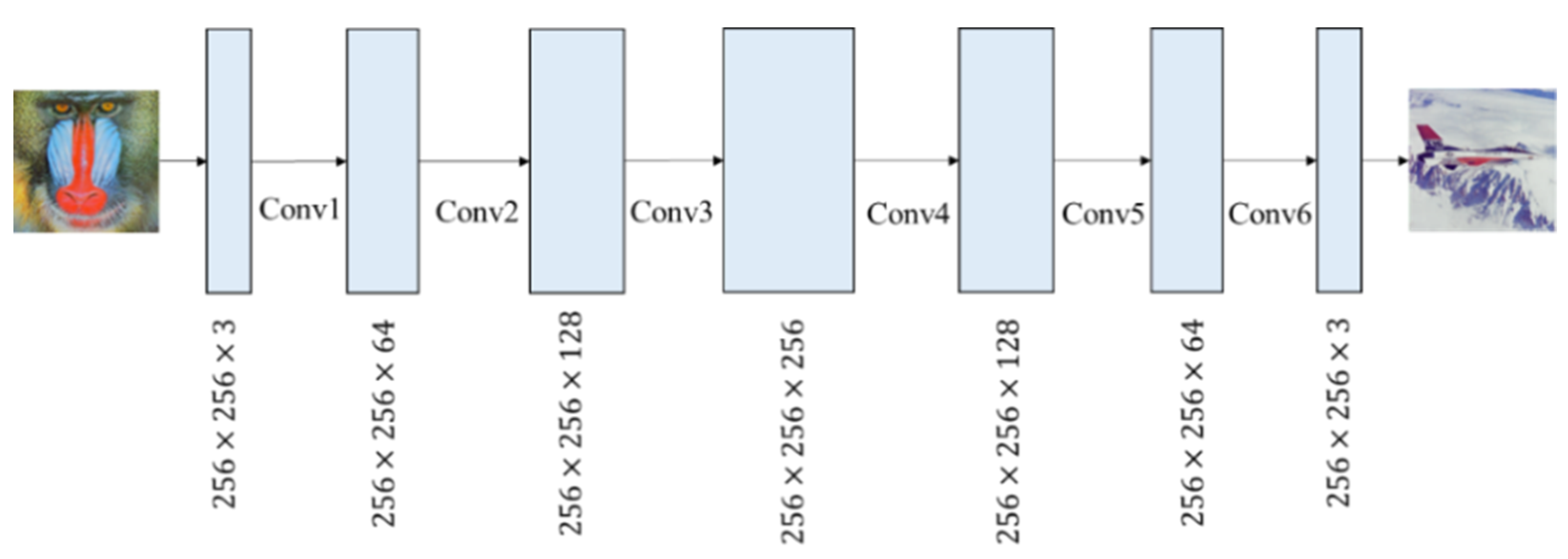 Symmetry 13 02438 g010 550