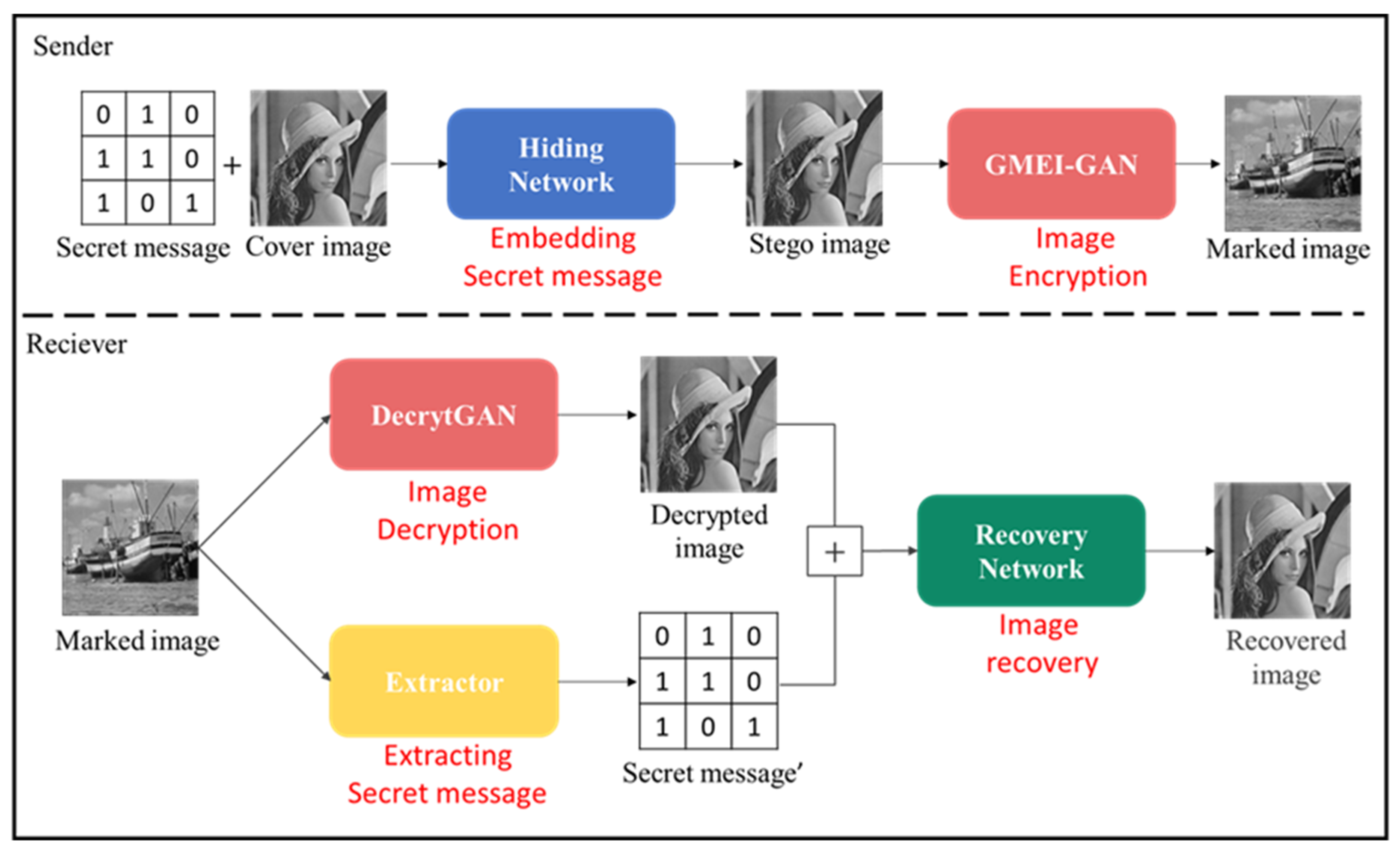 Symmetry 13 02438 g011 550