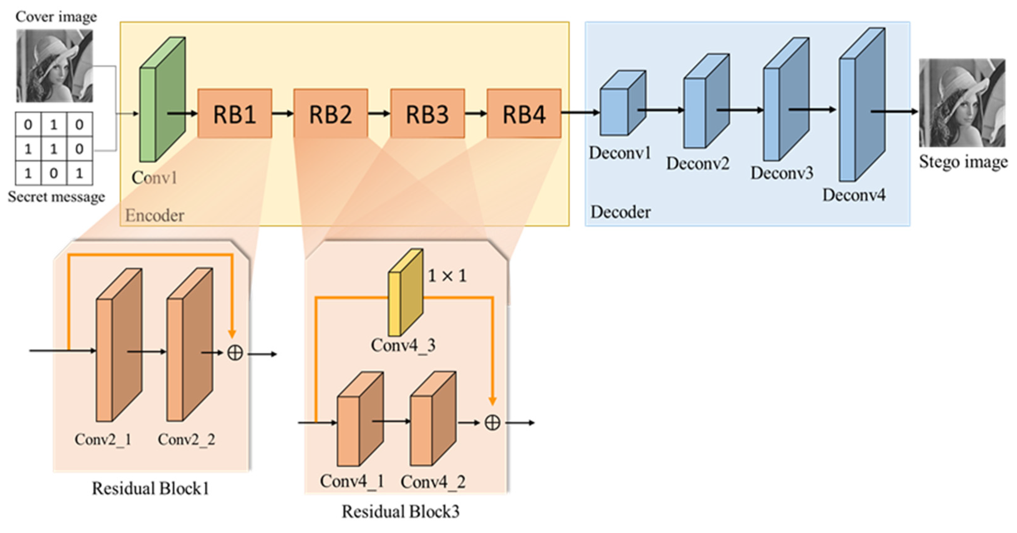 Symmetry 13 02438 g012 550