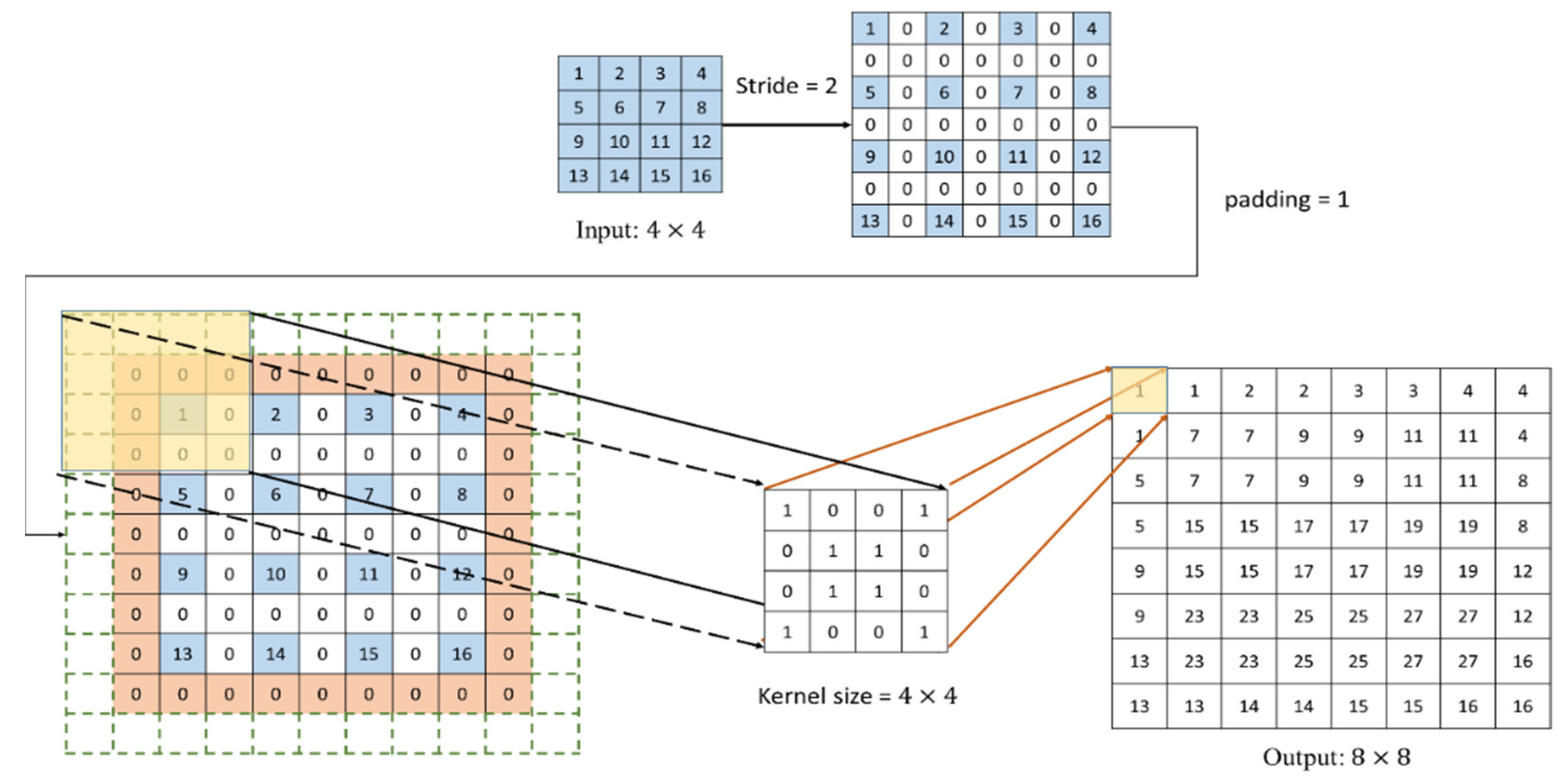 Symmetry 13 02438 g014 550