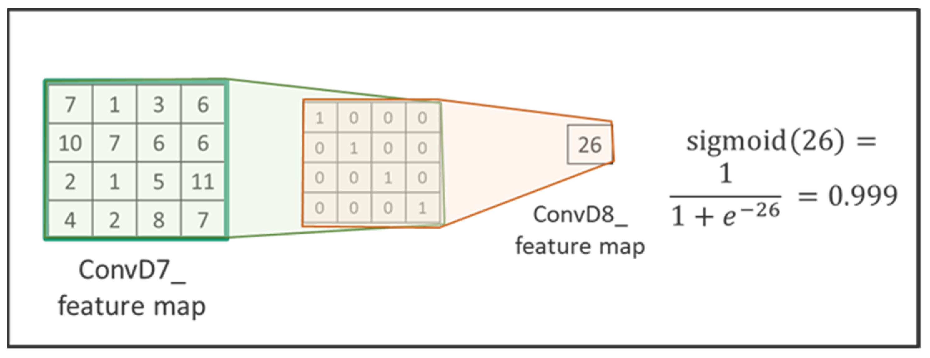 Symmetry 13 02438 g016 550