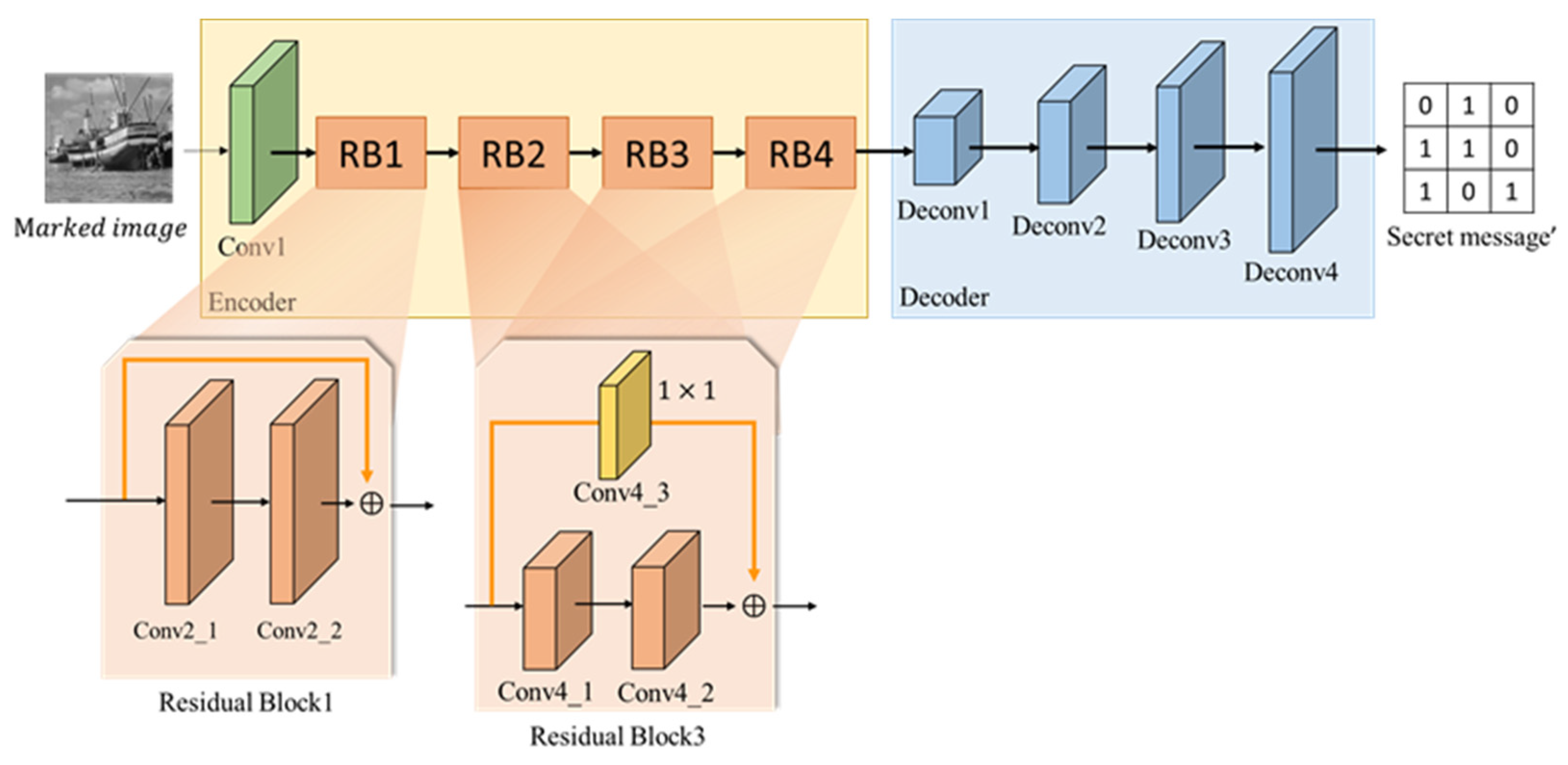 Symmetry 13 02438 g017 550