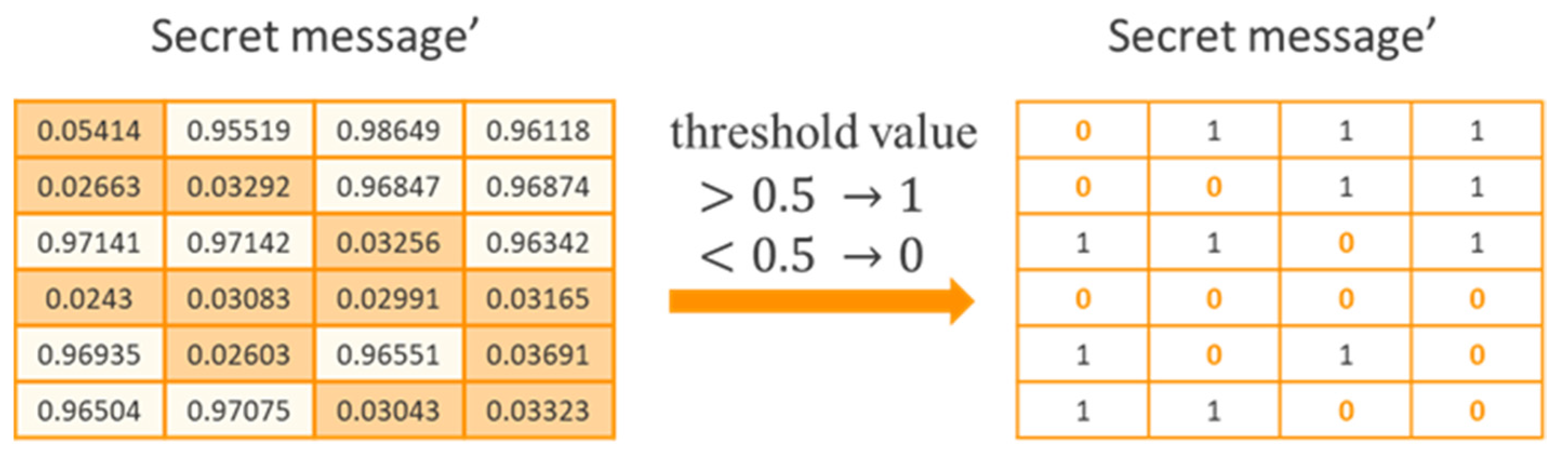 Symmetry 13 02438 g018 550