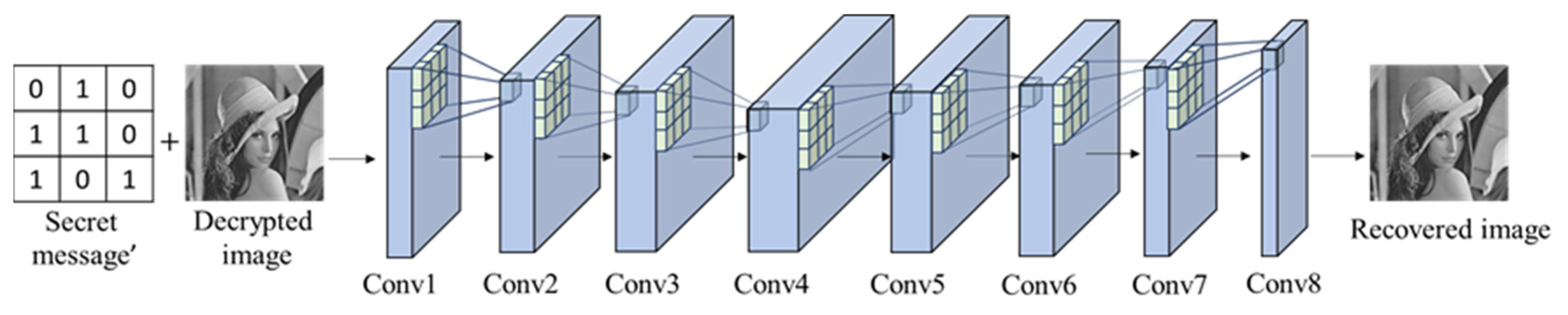 Symmetry 13 02438 g019 550