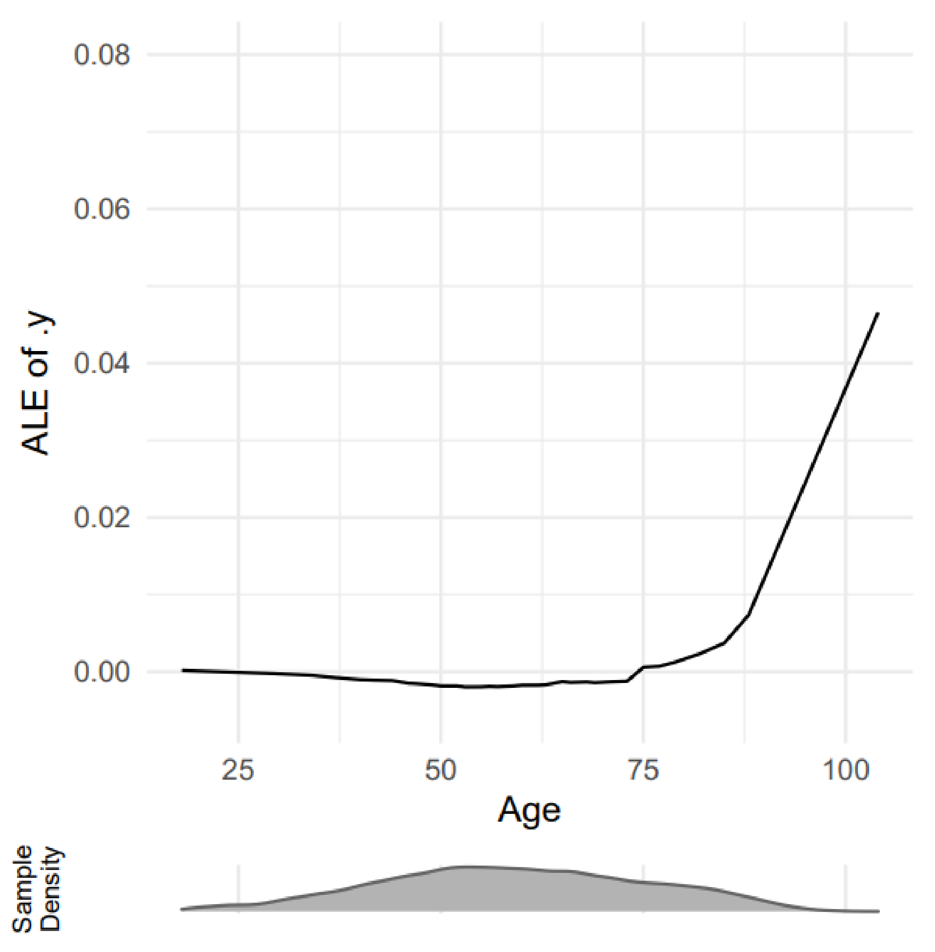 Symmetry 13 02439 g007 Symmetry 13 02439 g007