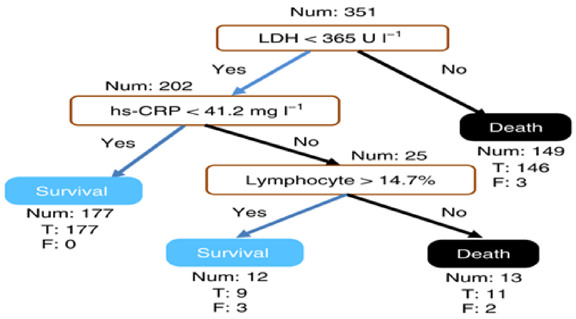 Symmetry 13 02439 g012 Symmetry 13 02439 g012