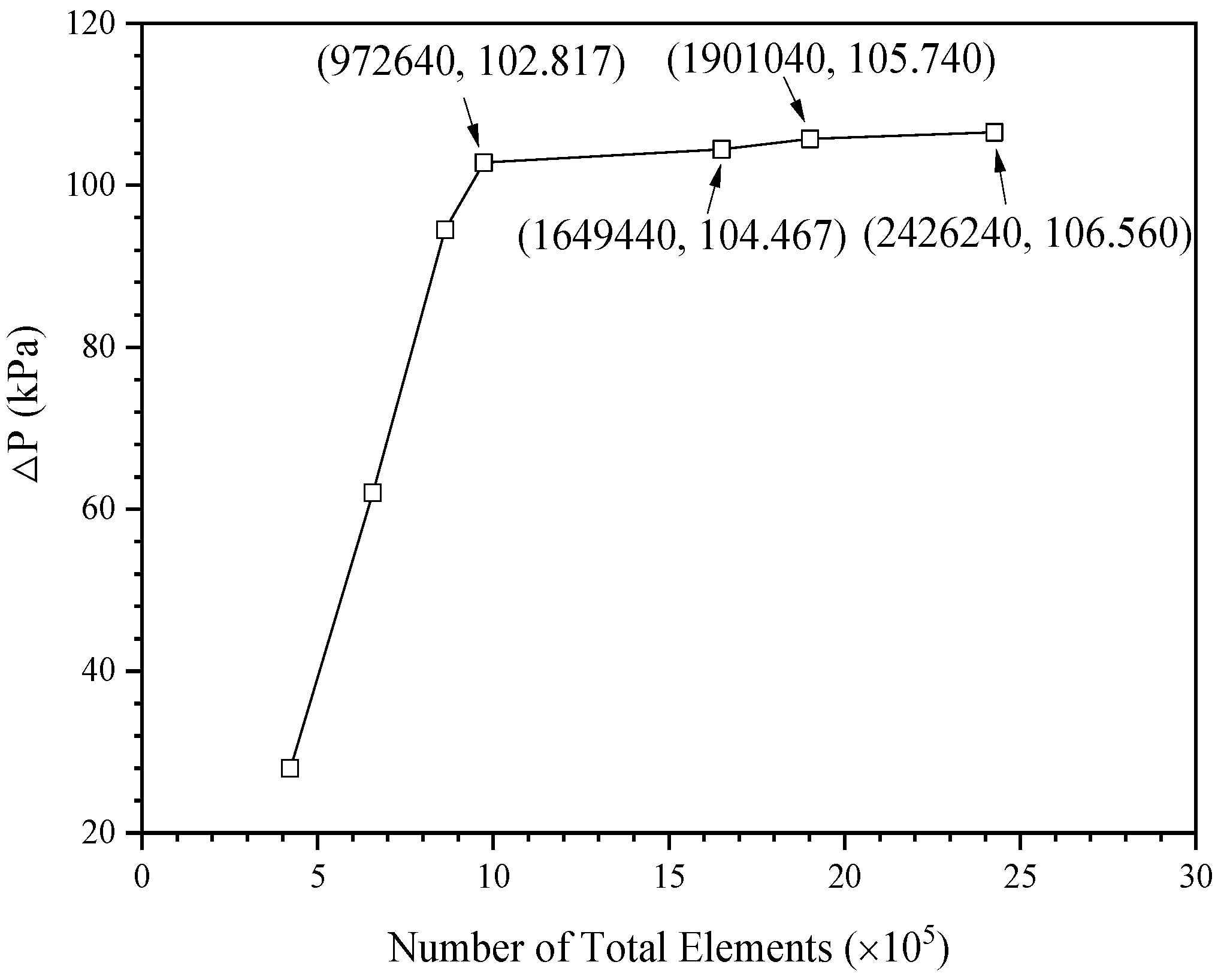 Symmetry 13 02440 g004