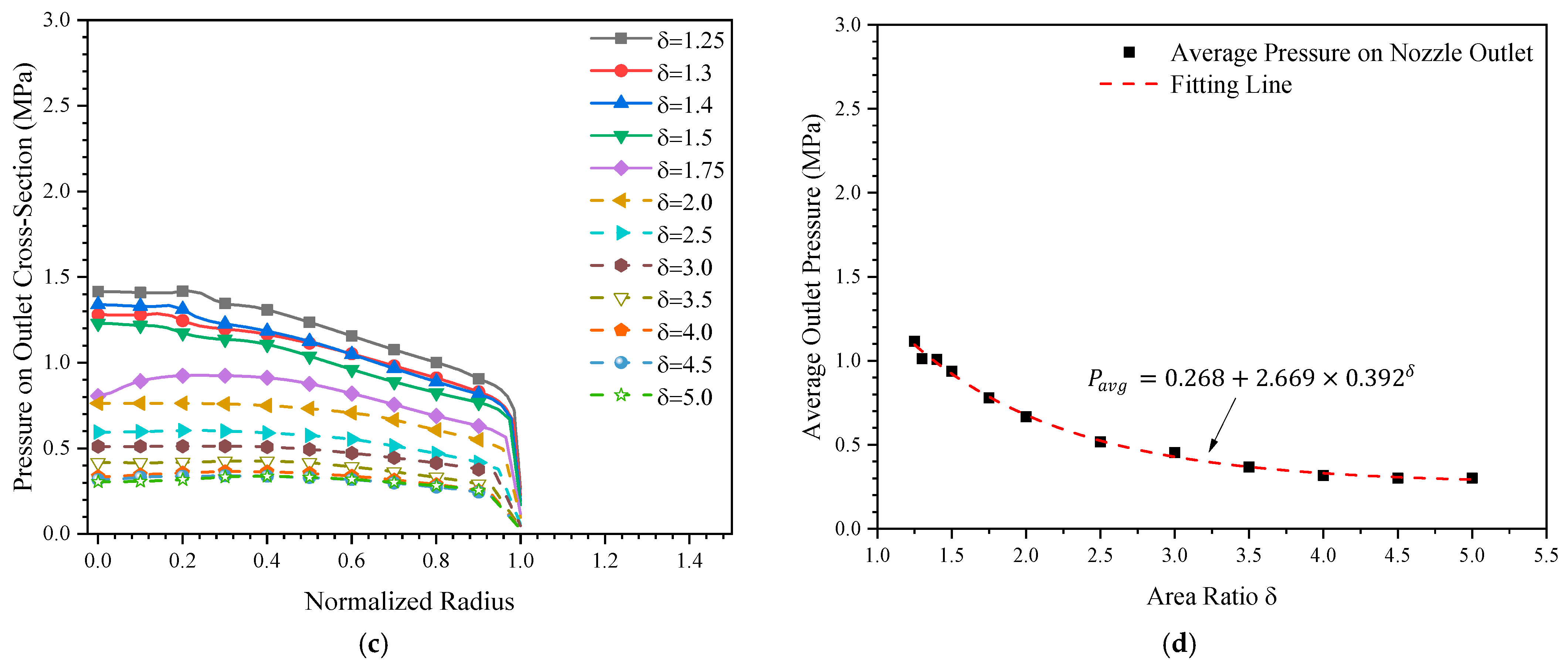 Symmetry 13 02440 g006b