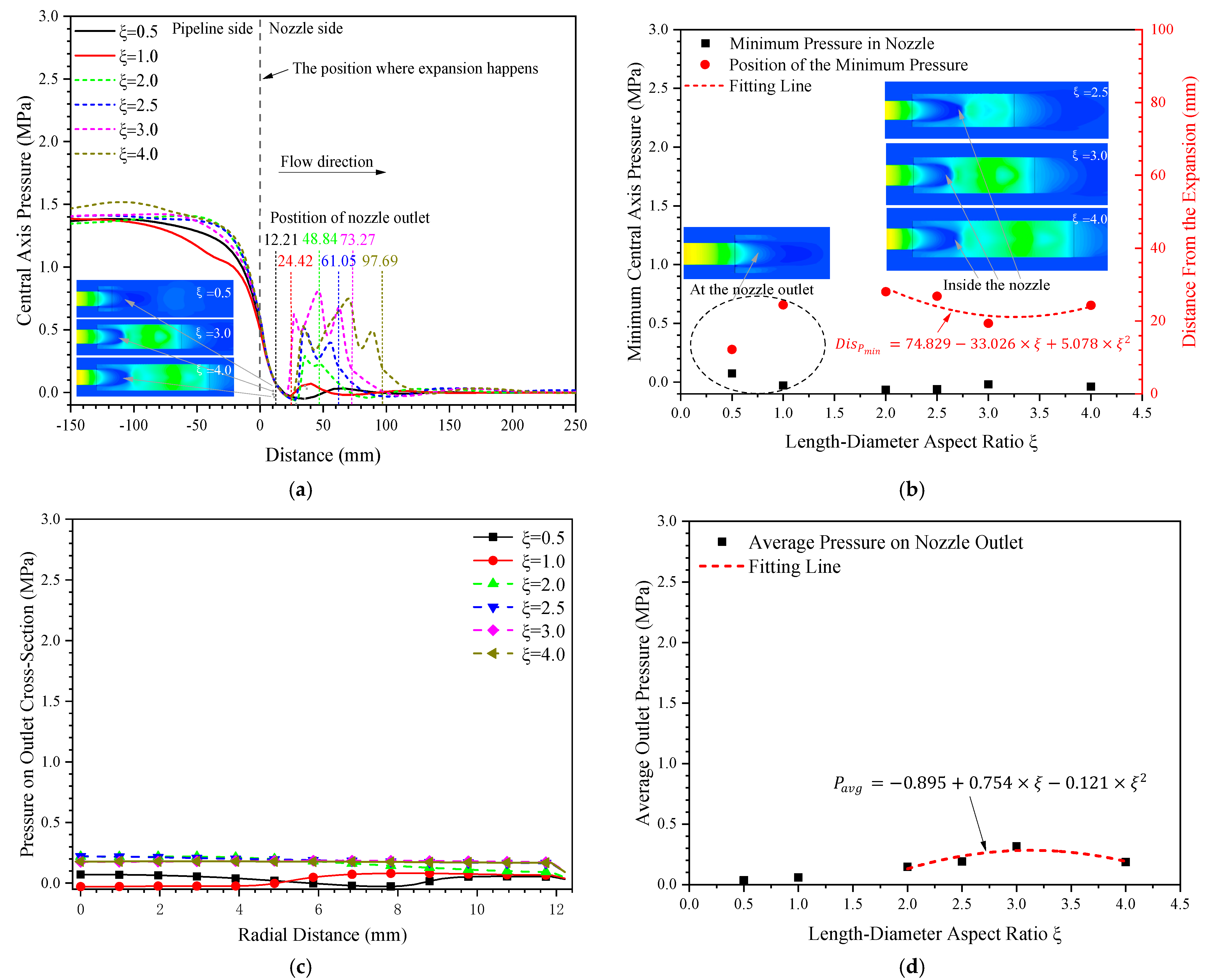 Symmetry 13 02440 g010