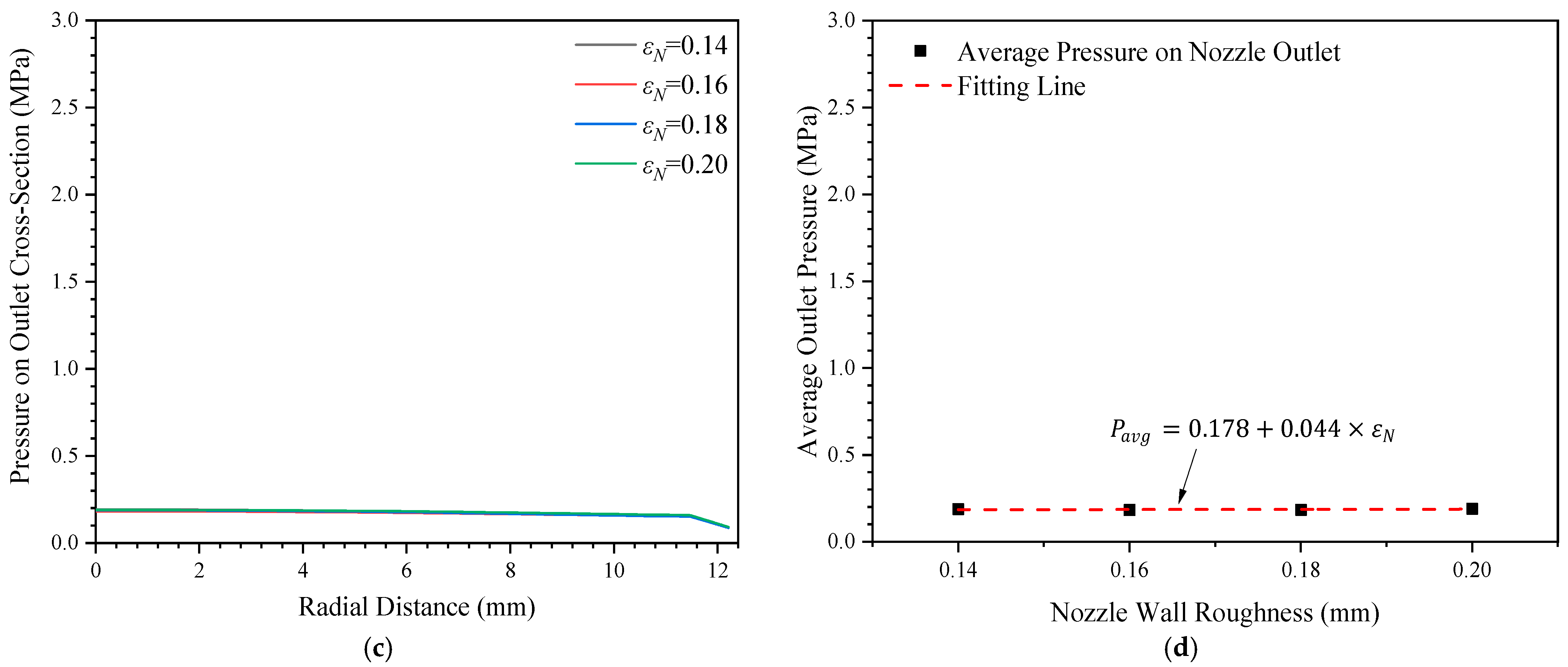 Symmetry 13 02440 g013b