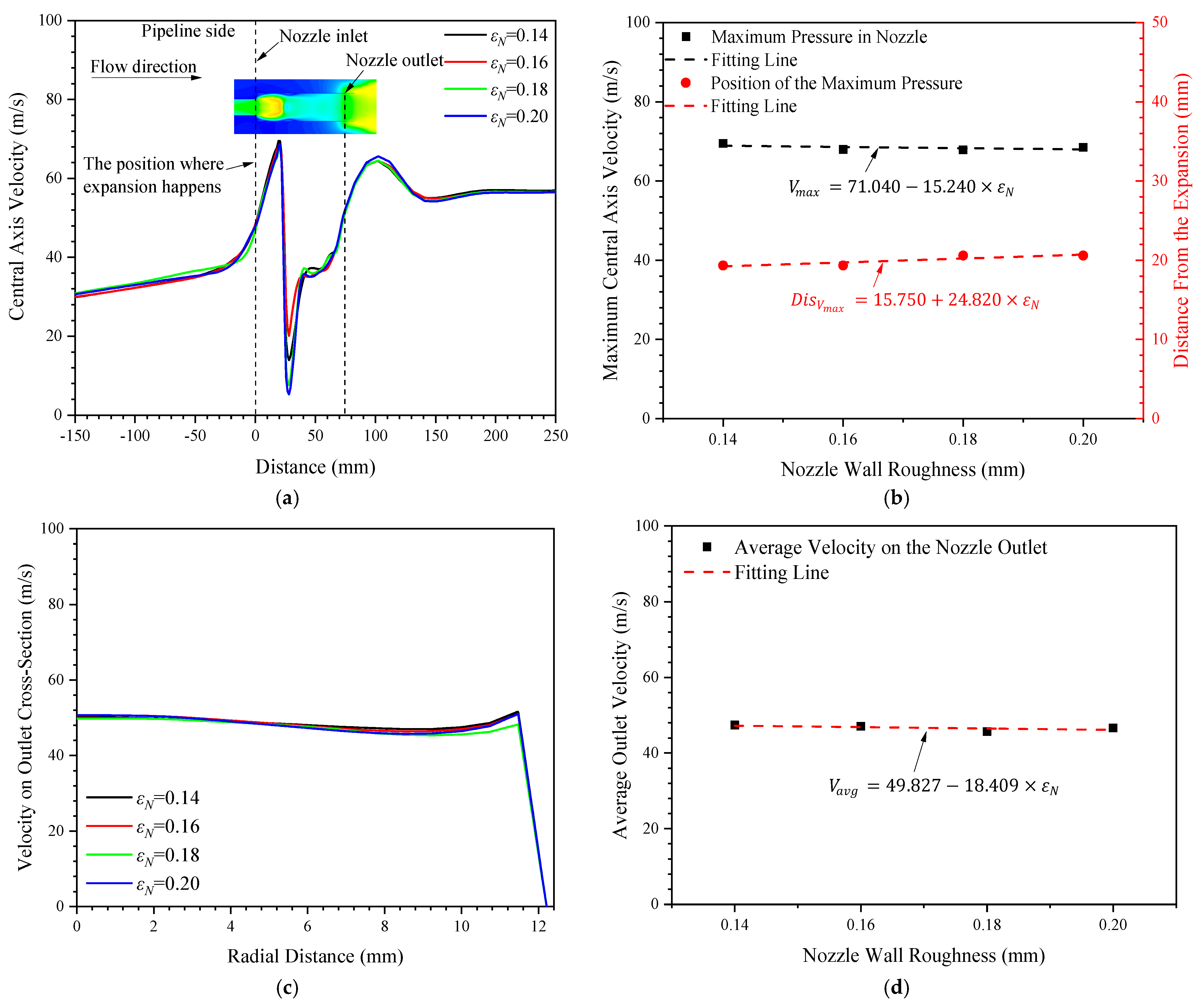 Symmetry 13 02440 g014