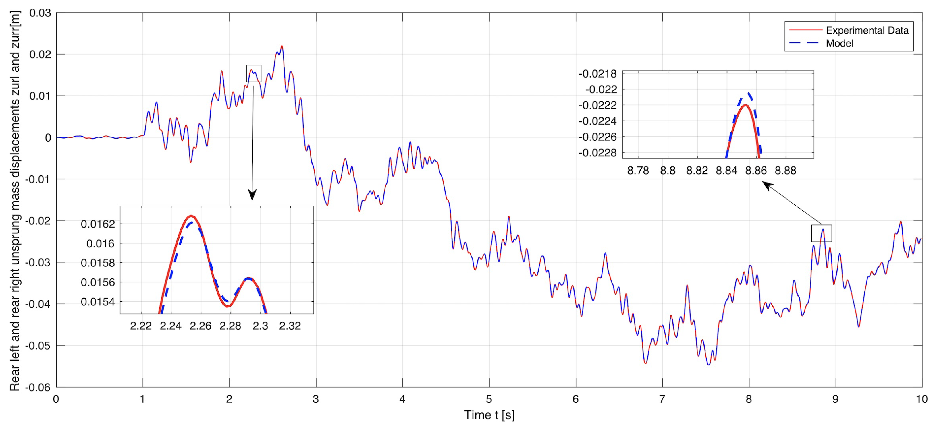 Symmetry 13 02442 g005