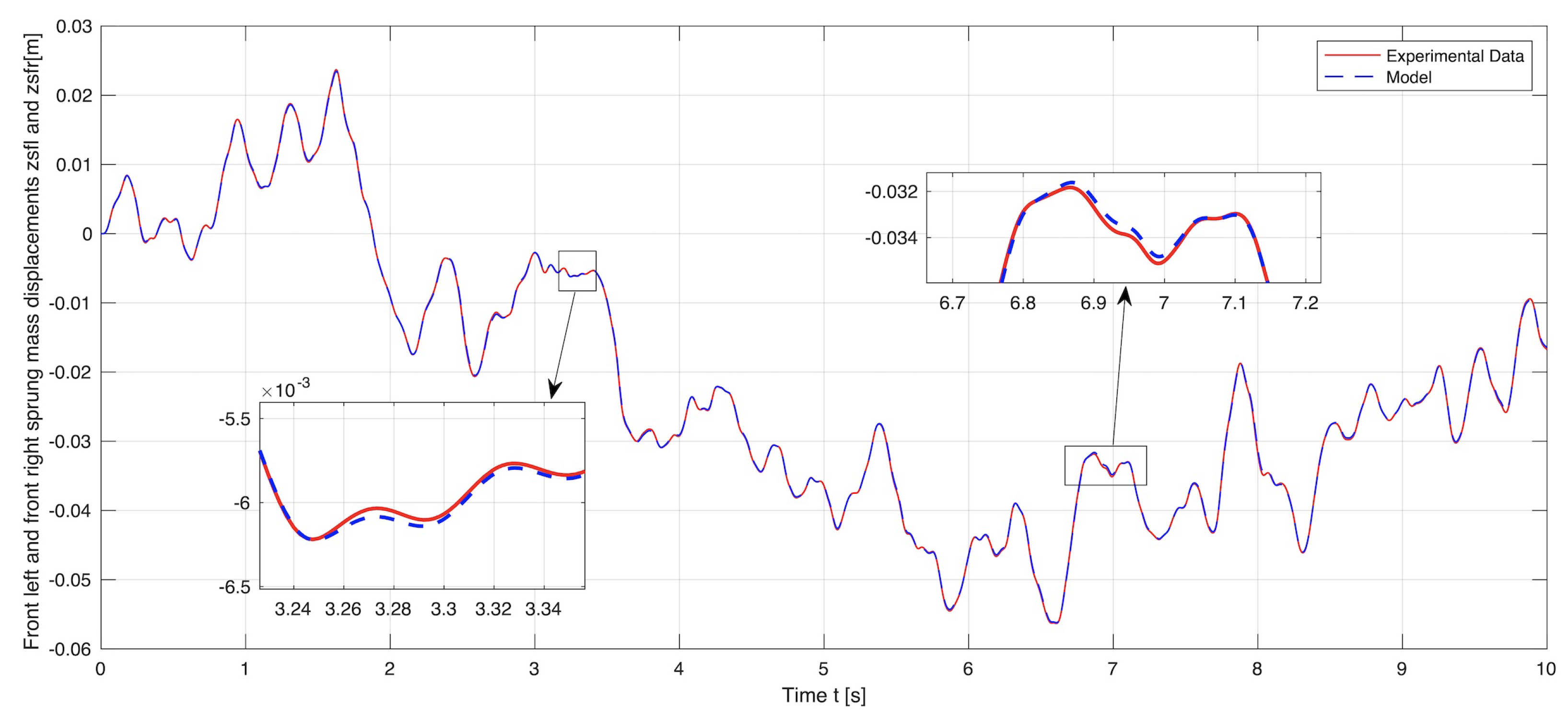 Symmetry 13 02442 g006