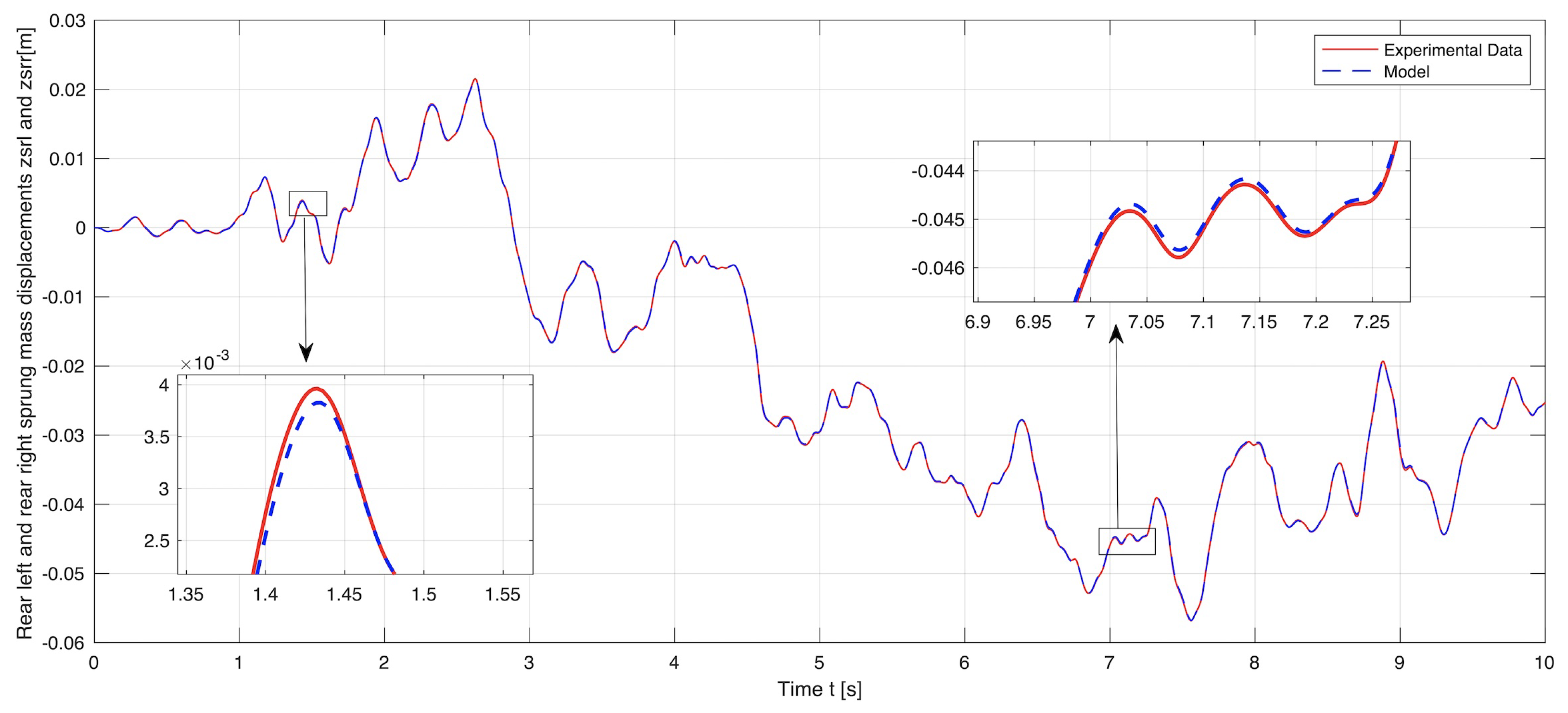 Symmetry 13 02442 g007