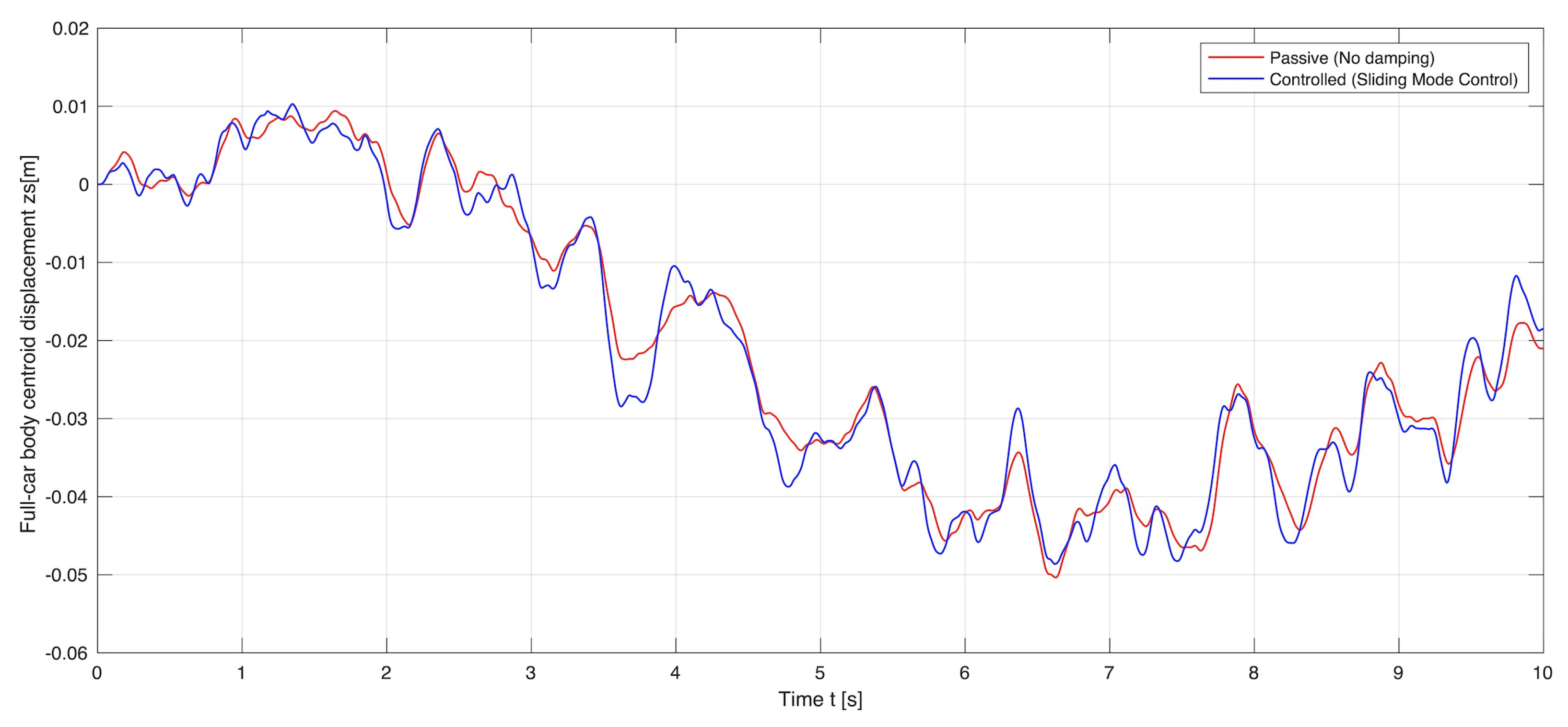 Symmetry 13 02442 g010