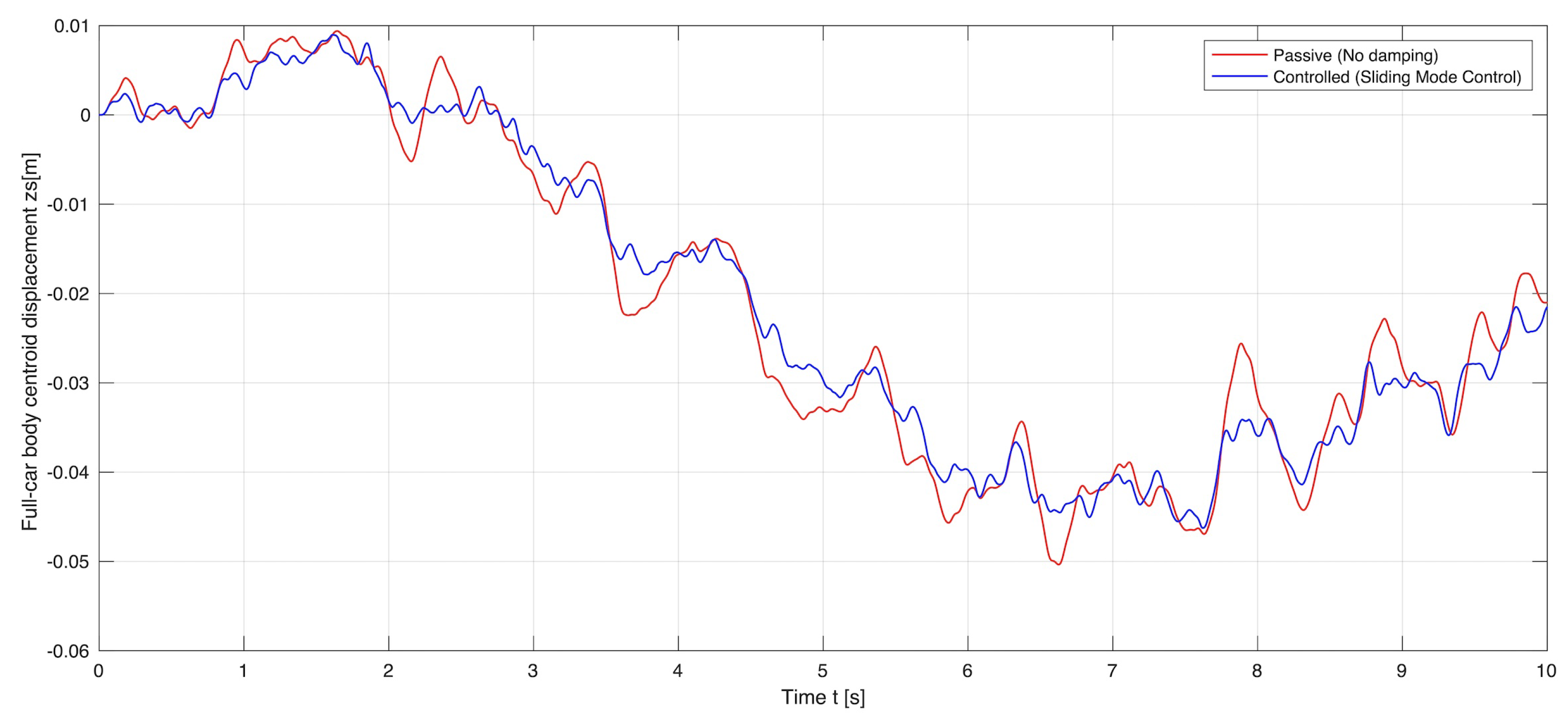Symmetry 13 02442 g011