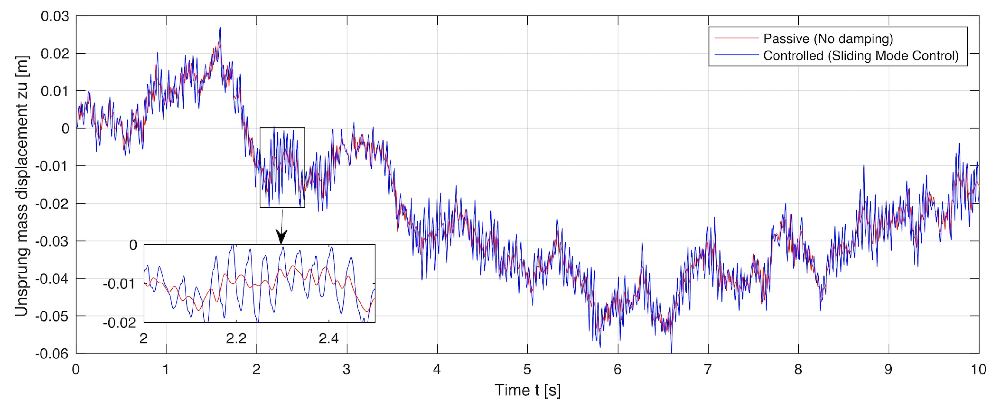 Symmetry 13 02442 g012