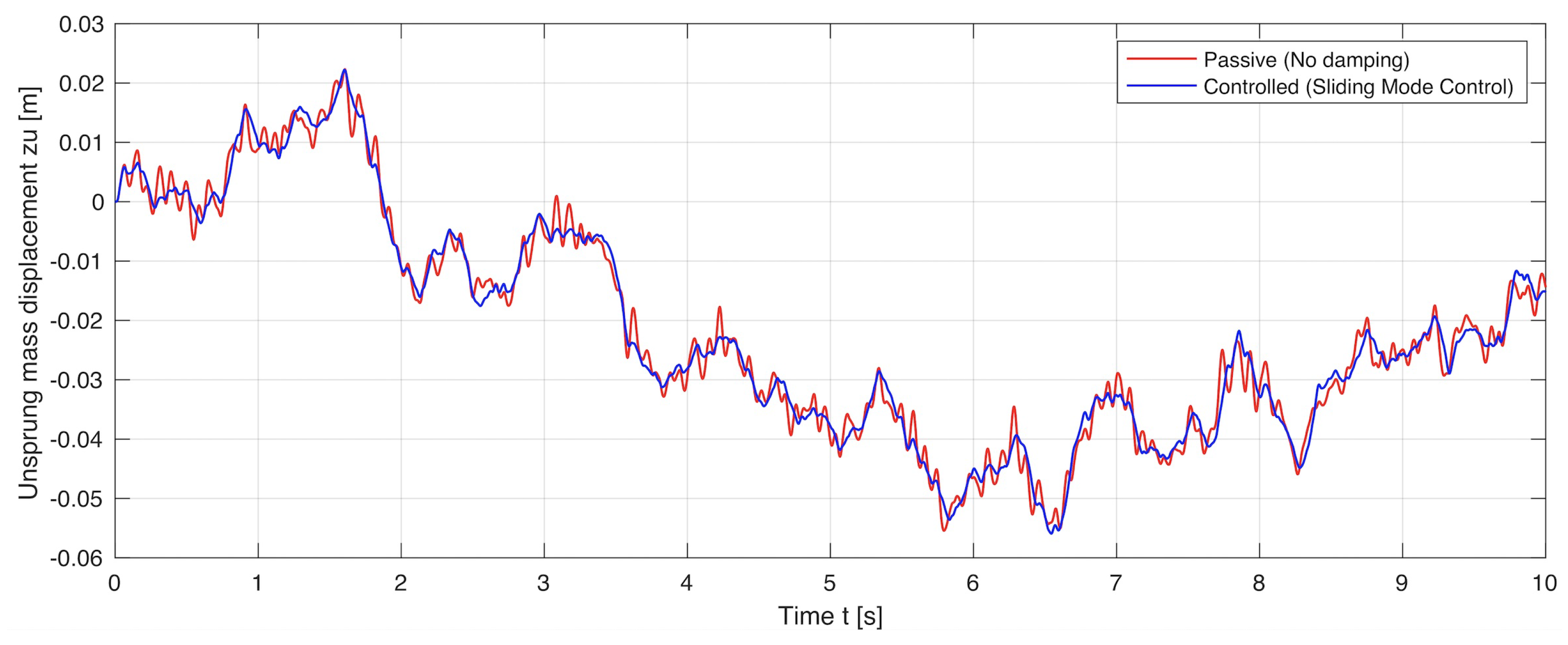Symmetry 13 02442 g013