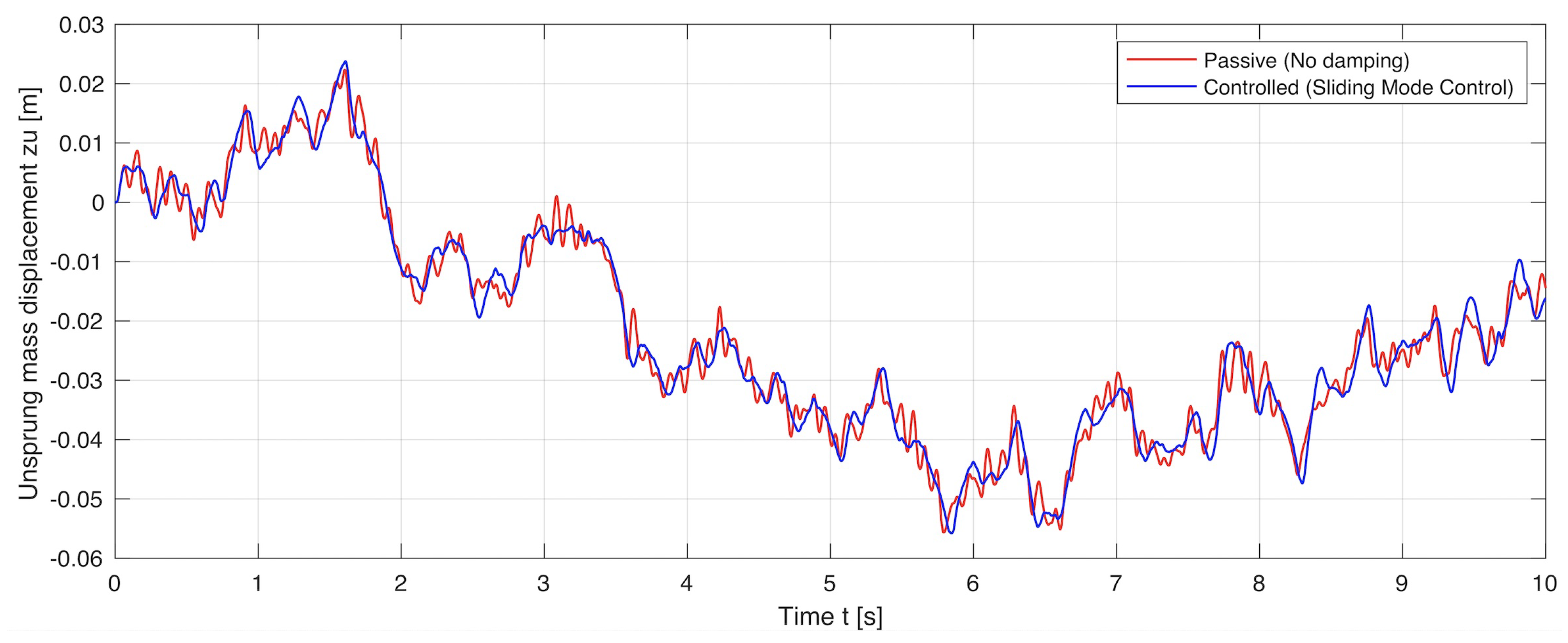 Symmetry 13 02442 g014