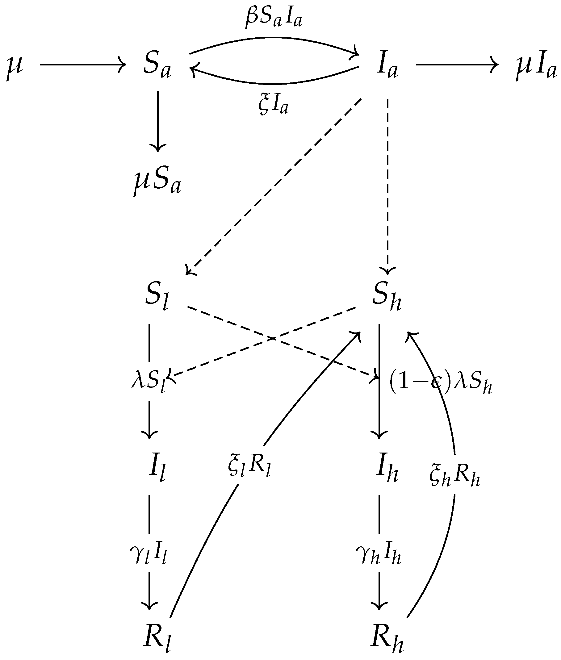 Symmetry 13 02443 g001 550