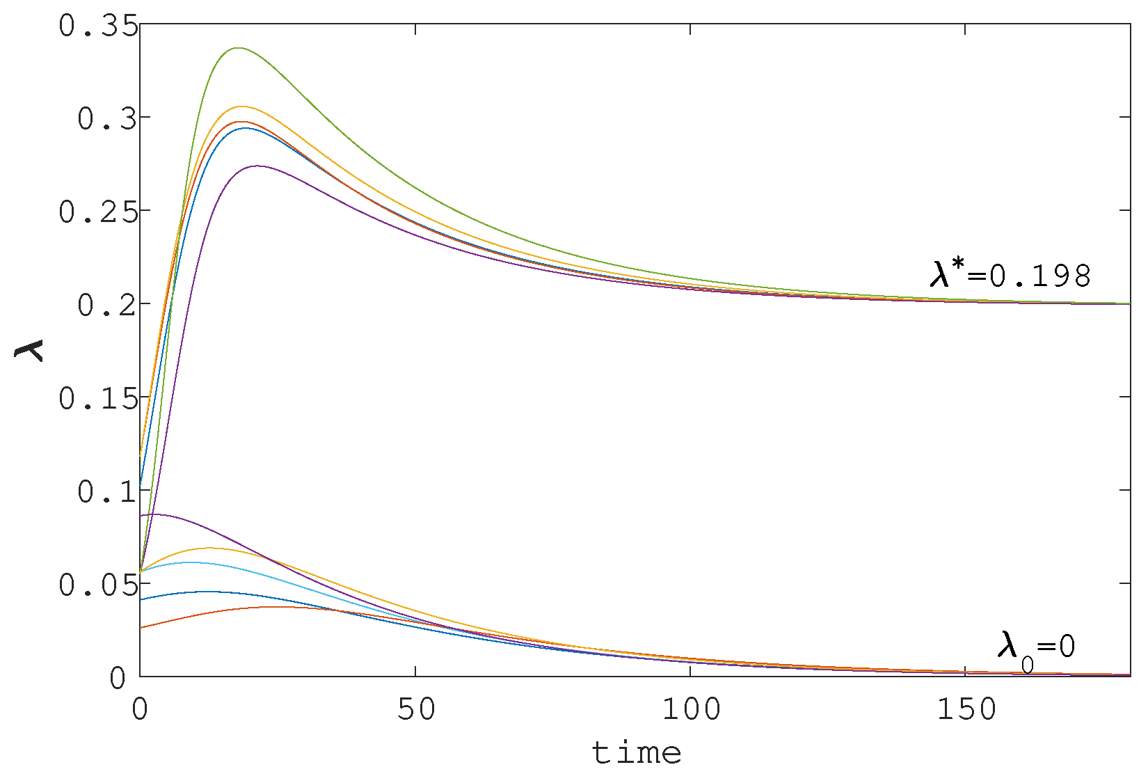 Symmetry 13 02443 g002 550