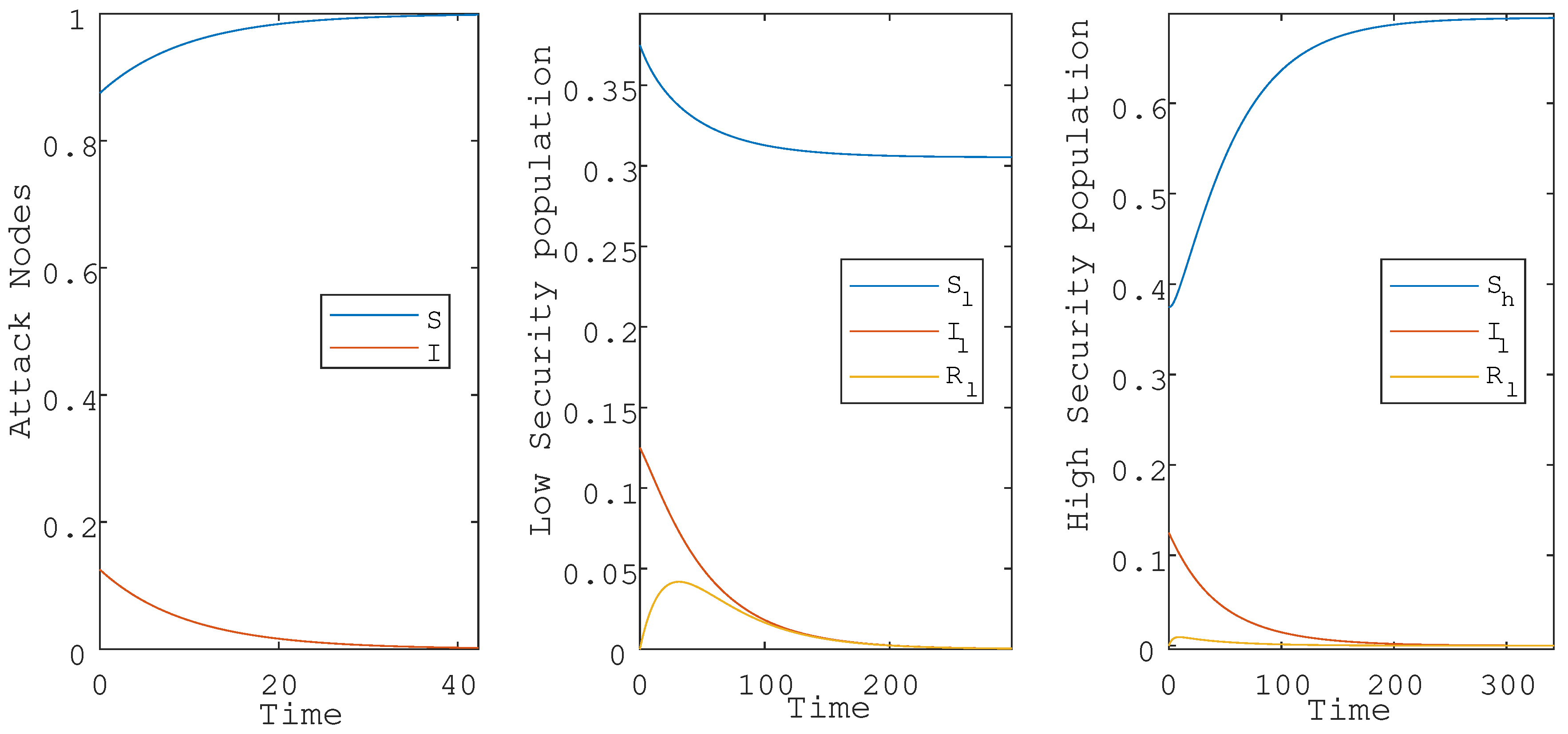 Symmetry 13 02443 g003 550