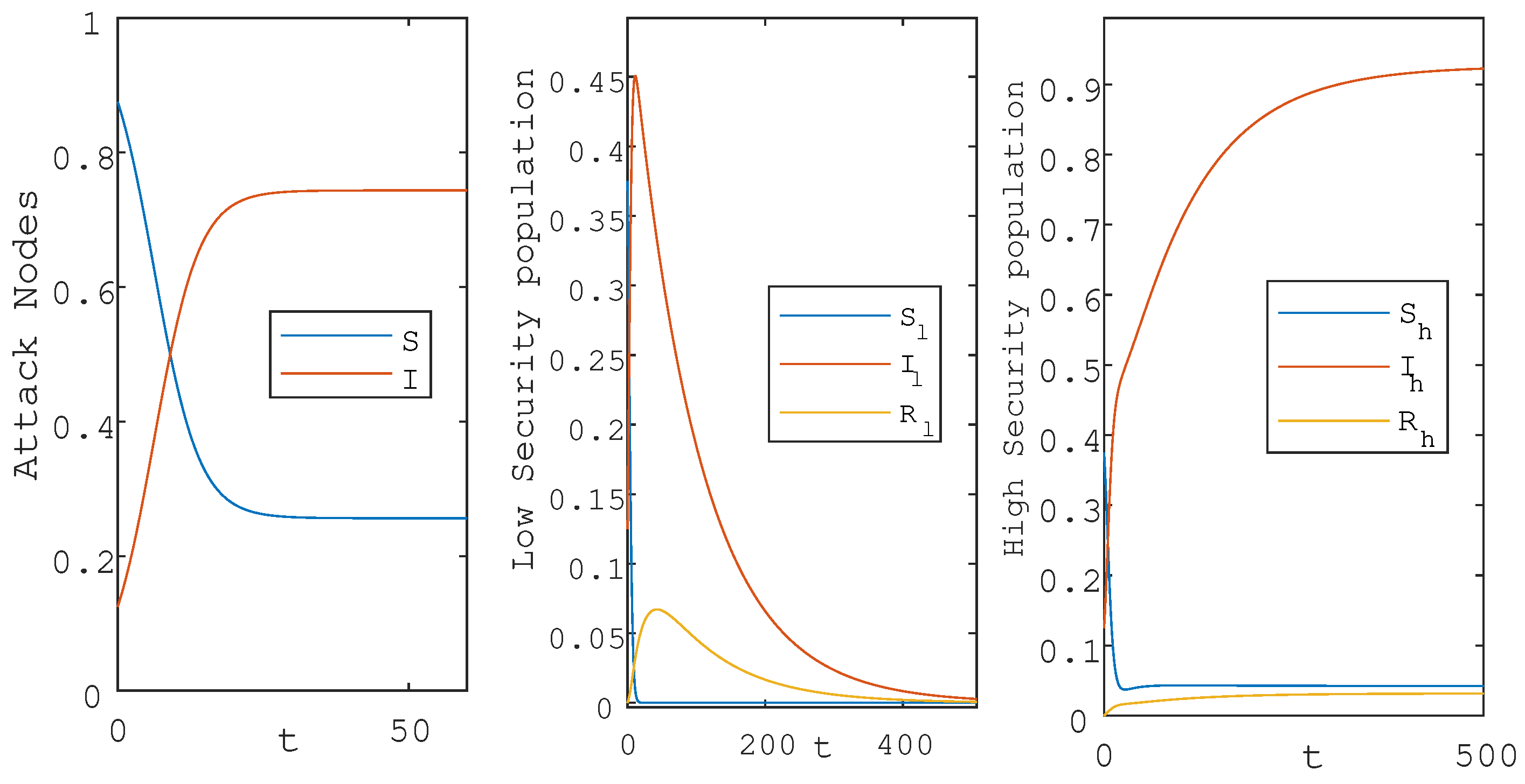 Symmetry 13 02443 g004 550