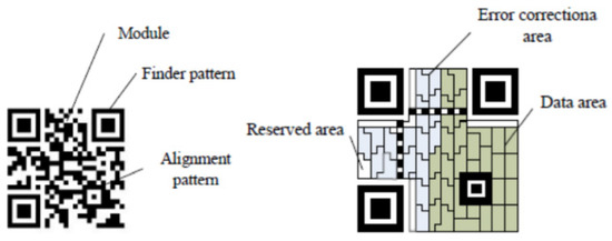 A Design of Multi-Purpose Image-Based QR Code