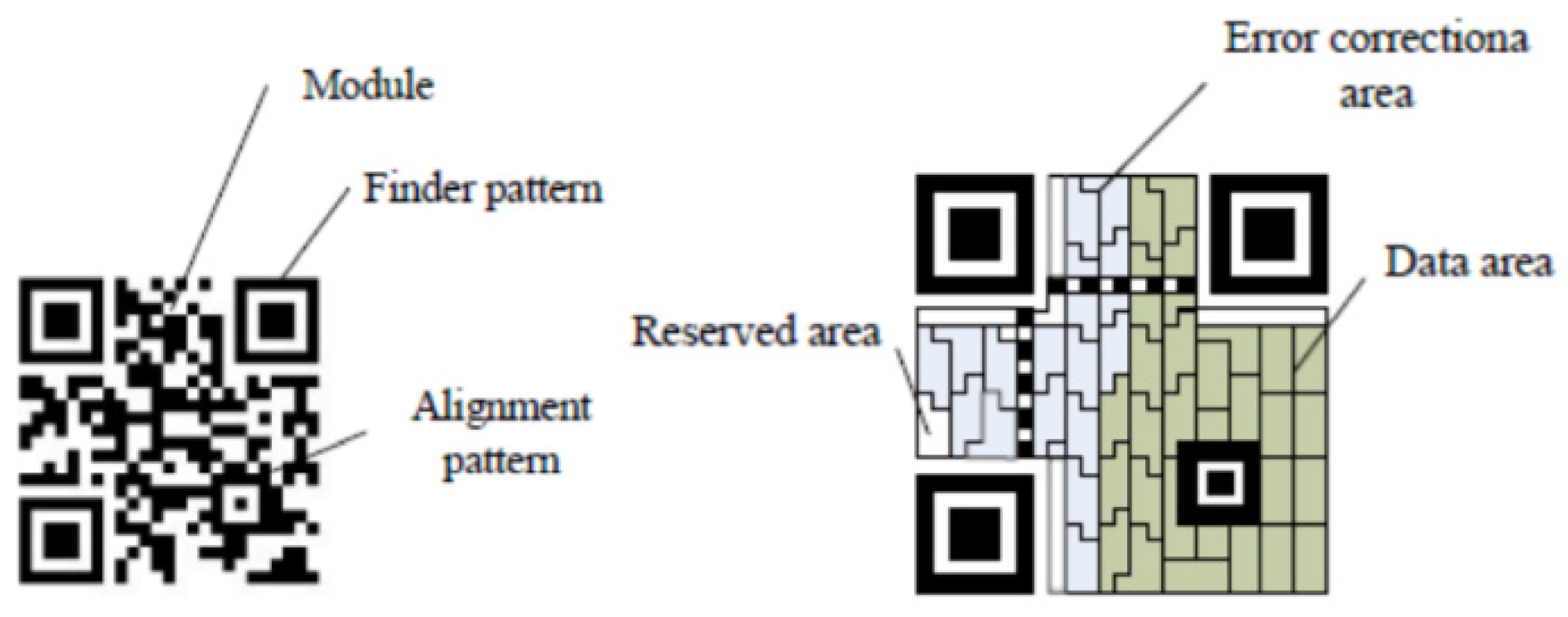 All-In-One Barcode Duplication Kit