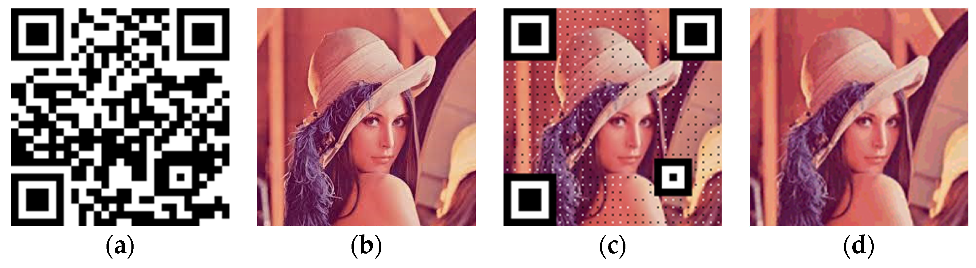 Symmetry 13 02446 g002 550