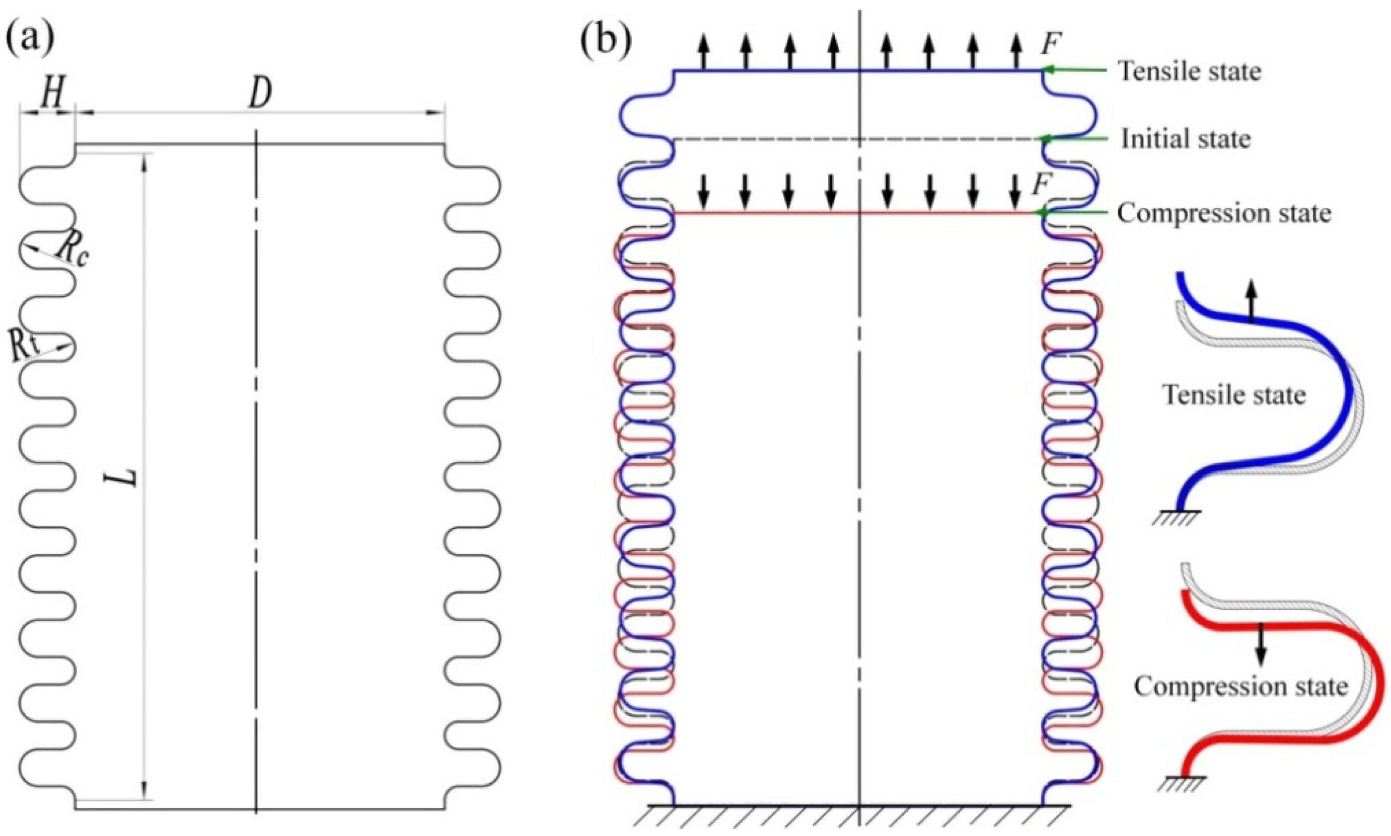 Symmetry 13 02451 g002 Symmetry 13 02451 g002