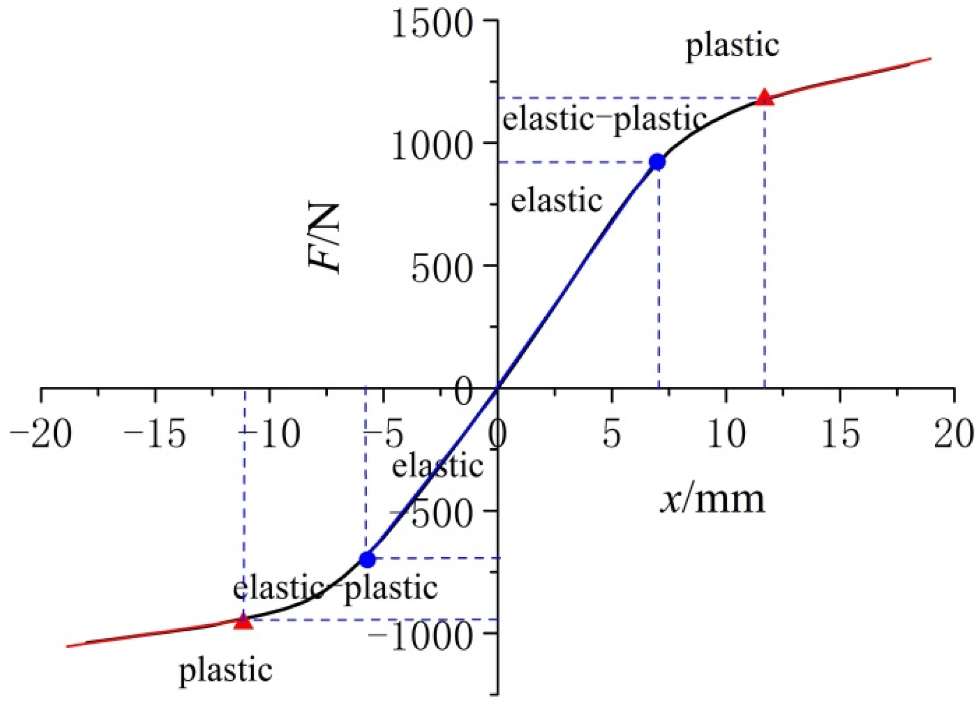 Symmetry 13 02451 g008 Symmetry 13 02451 g008