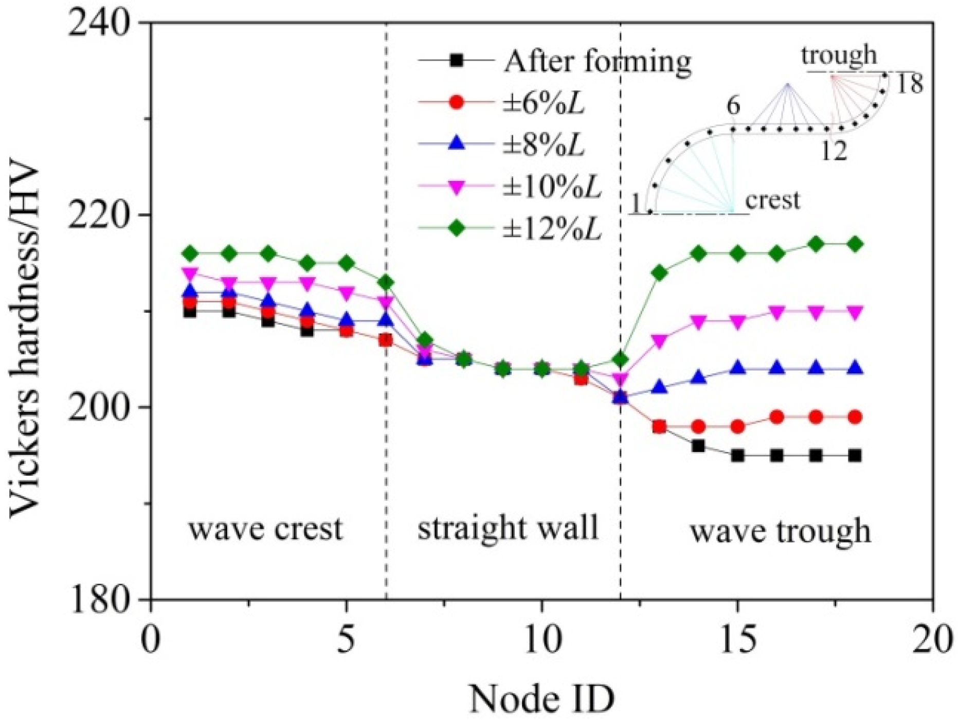 Symmetry 13 02451 g014 Symmetry 13 02451 g014