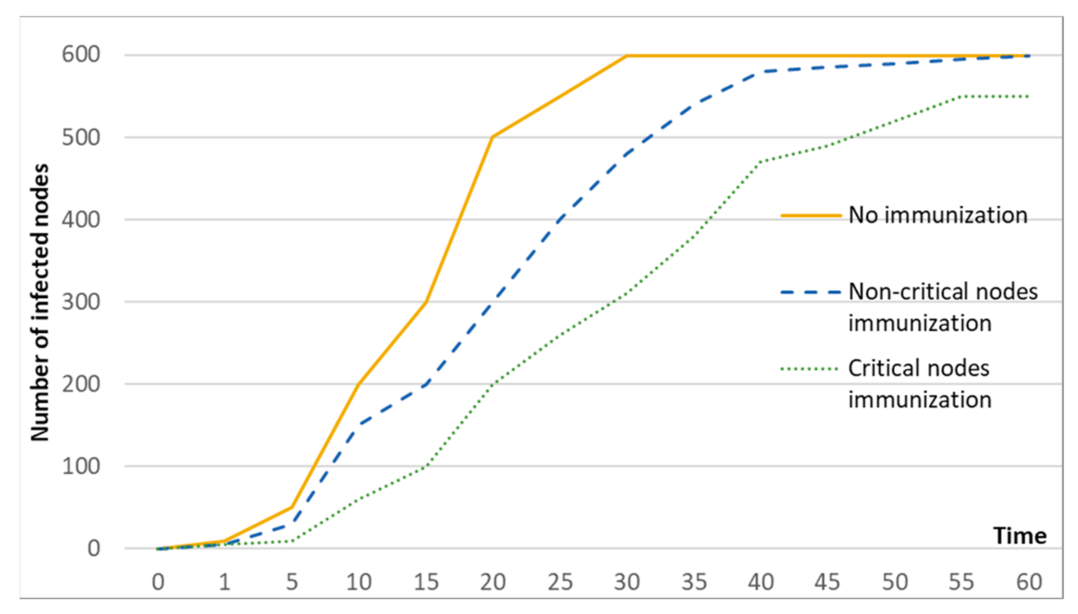 Symmetry 13 02453 g004 550