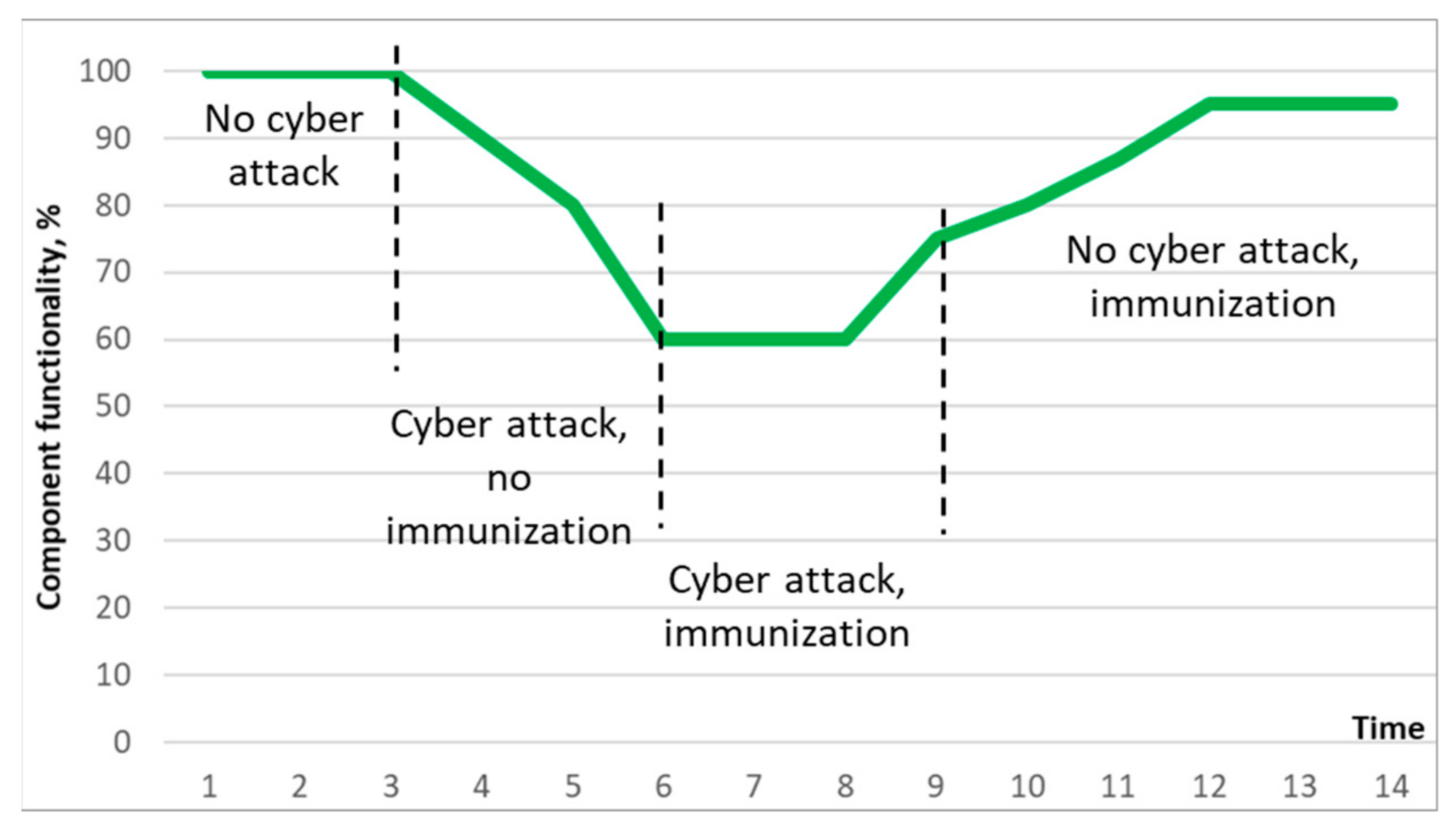Symmetry 13 02453 g005 550