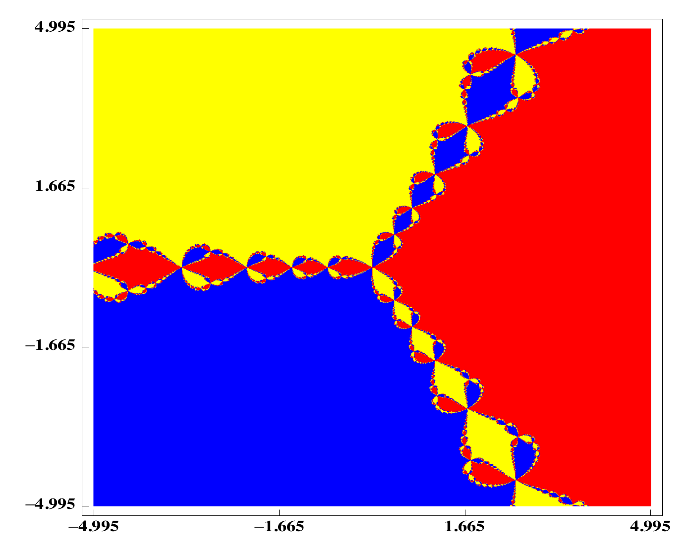 Symmetry 14 00004 g001