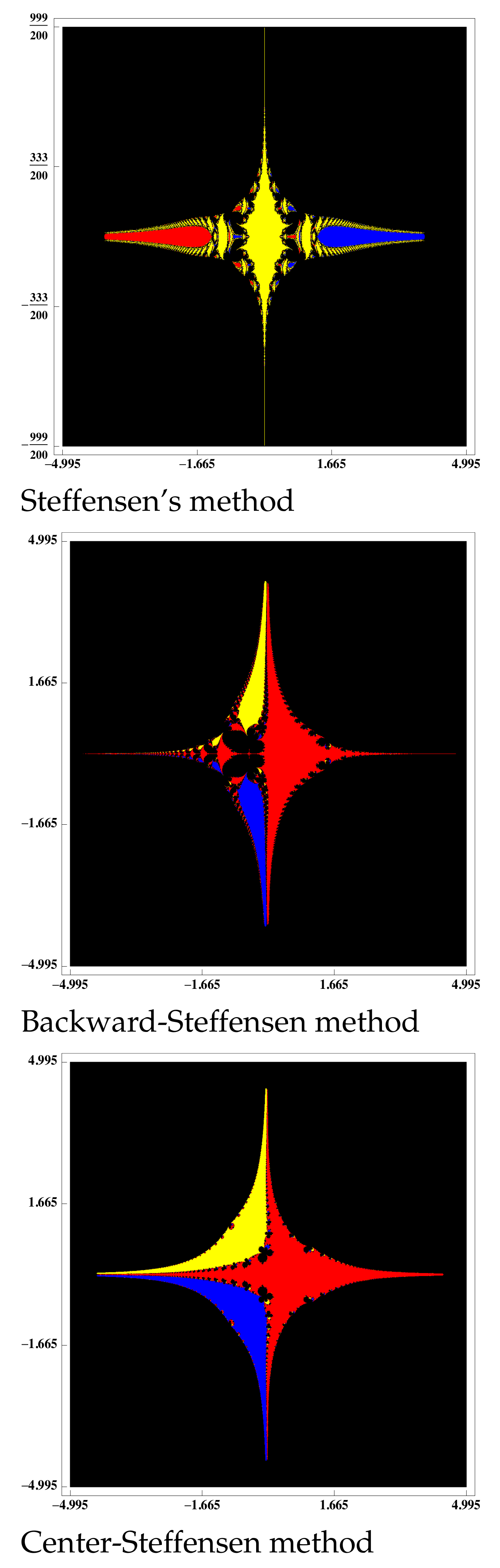 Symmetry 14 00004 g002