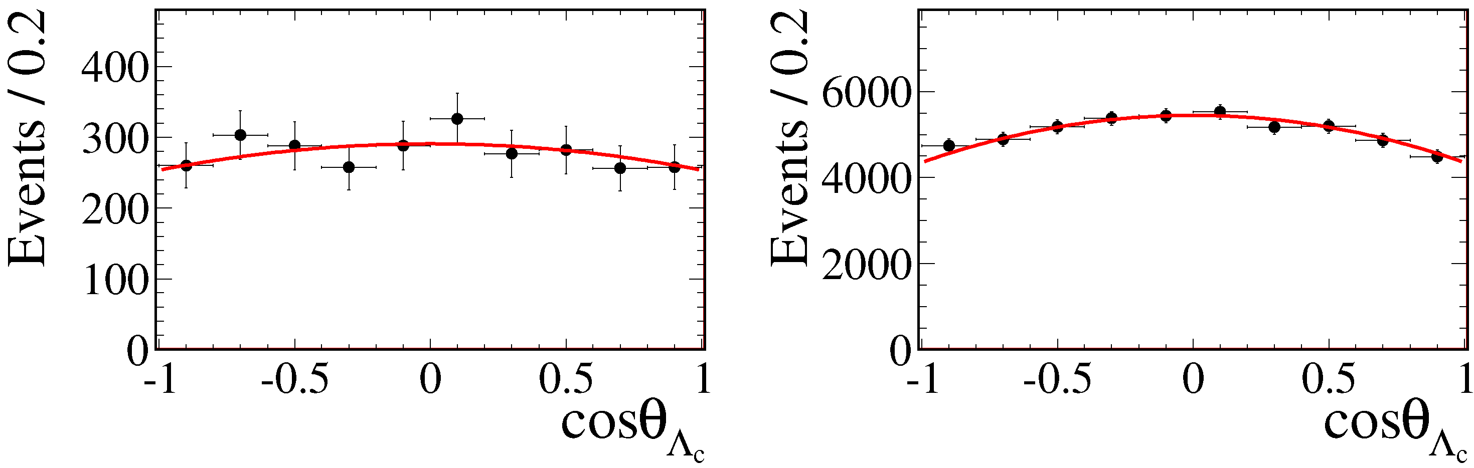 Symmetry 14 00005 g004