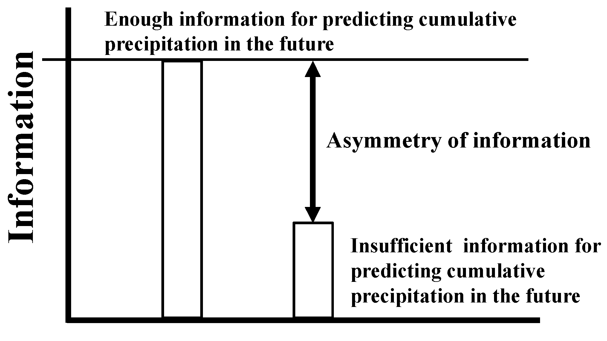 Symmetry 14 00006 g001 550