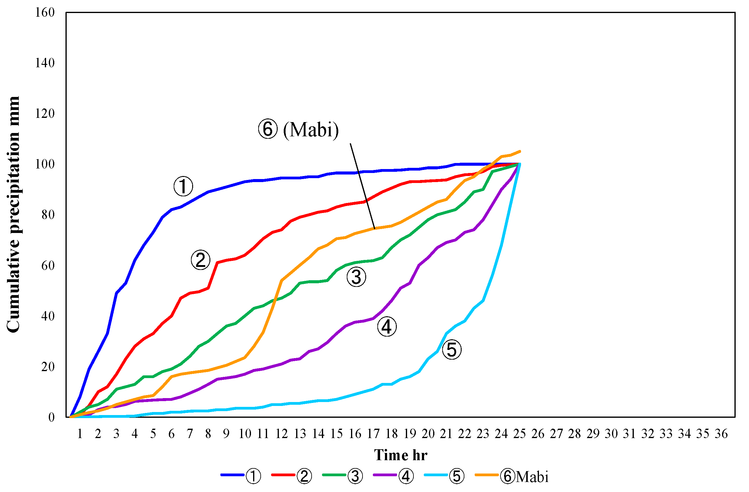 Symmetry 14 00006 g002 550