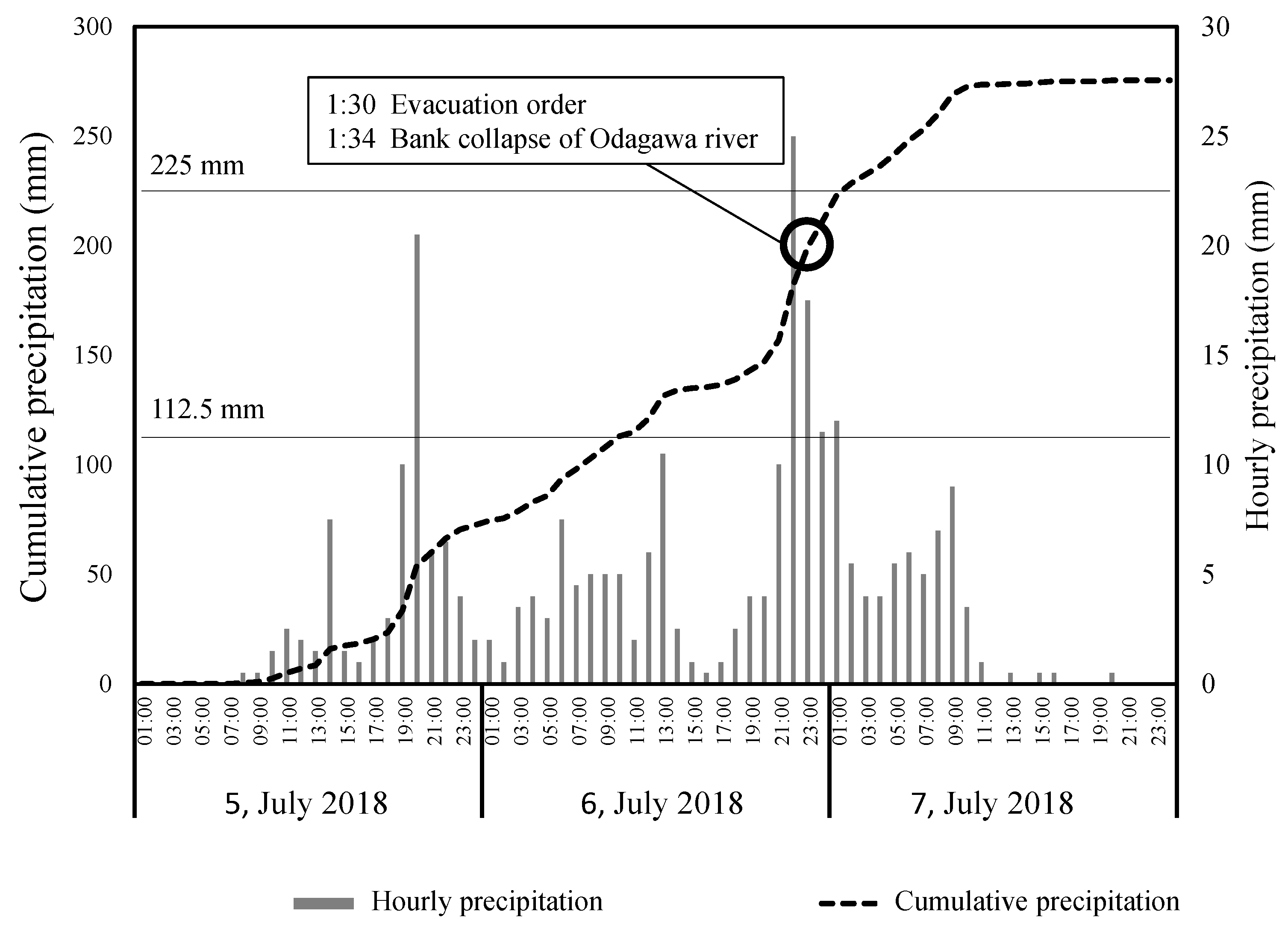 Symmetry 14 00006 g003 550