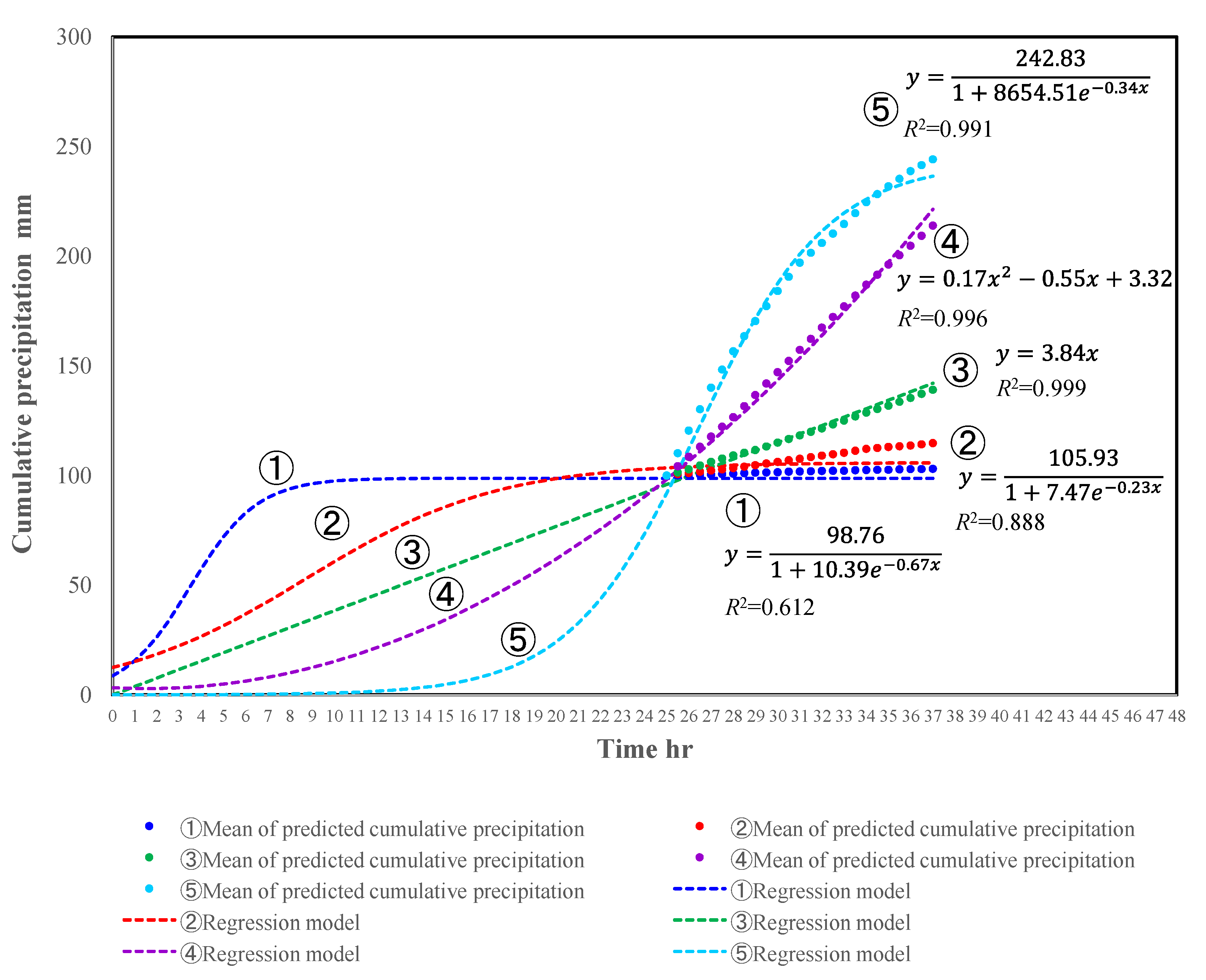 Symmetry 14 00006 g004 550