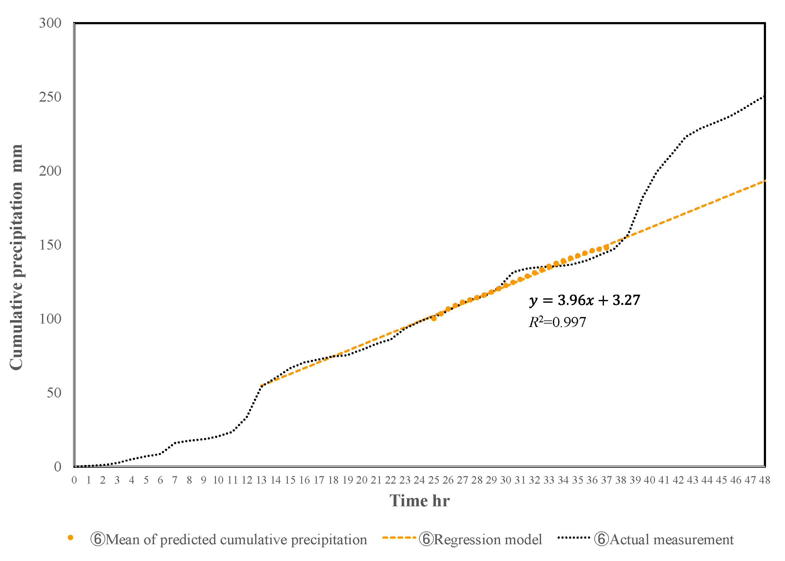 Symmetry 14 00006 g005 550