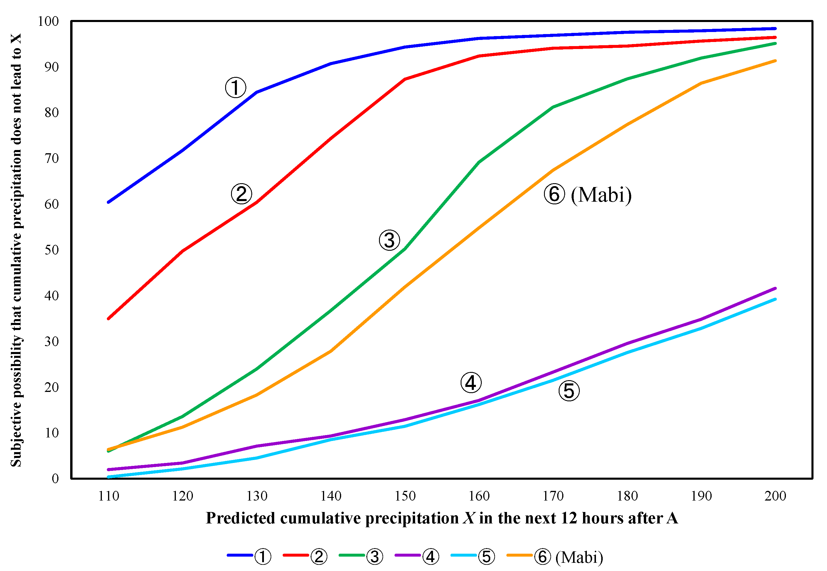 Symmetry 14 00006 g006 550