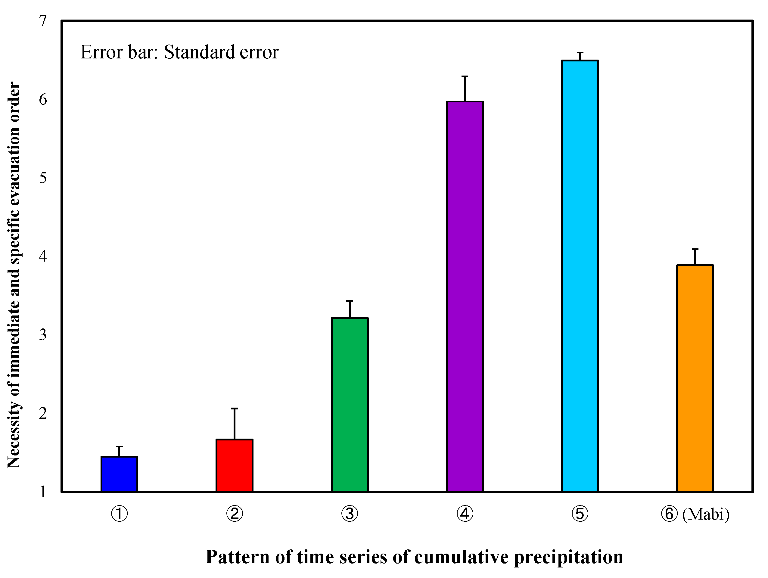 Symmetry 14 00006 g007 550