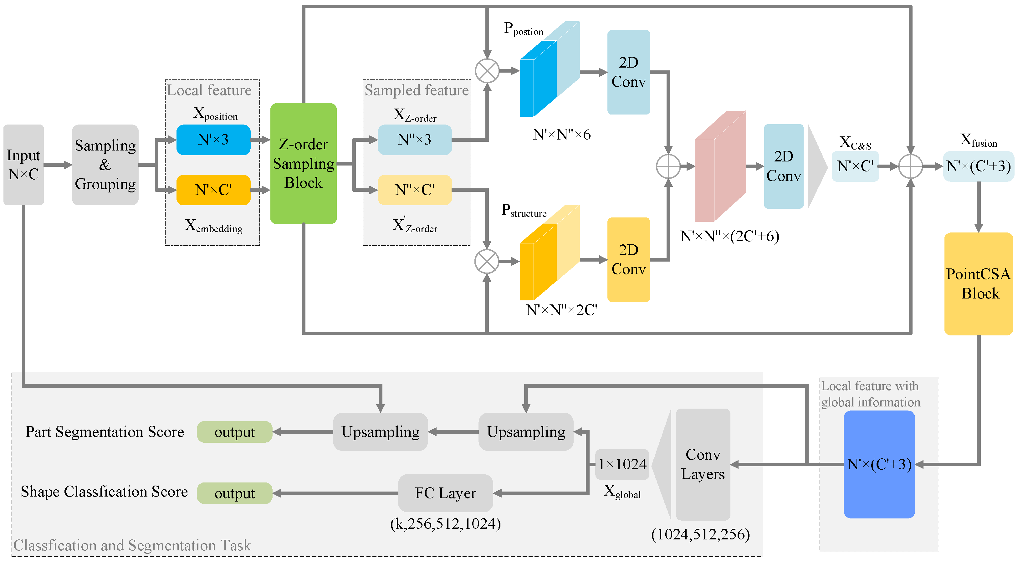 Symmetry 14 00008 g002 550